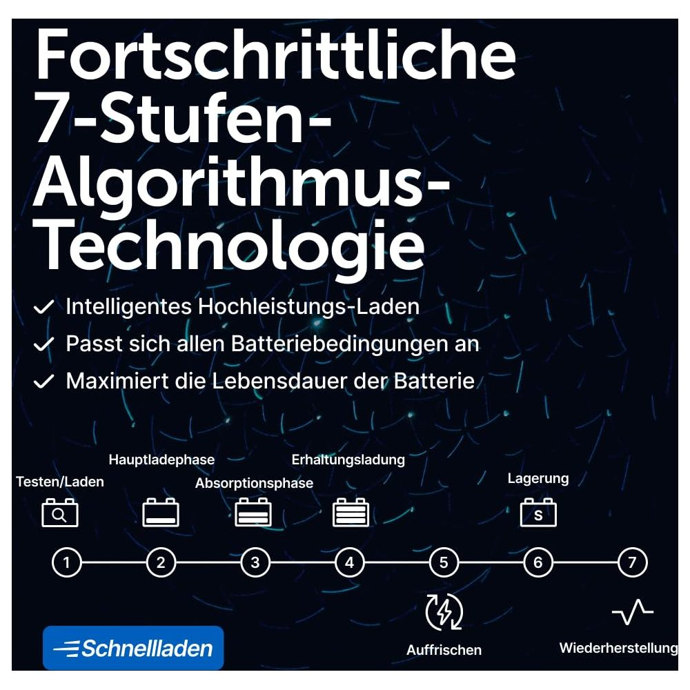 Tecnologia algoritmo a 7 stadi con fasi di ricarica e icone.