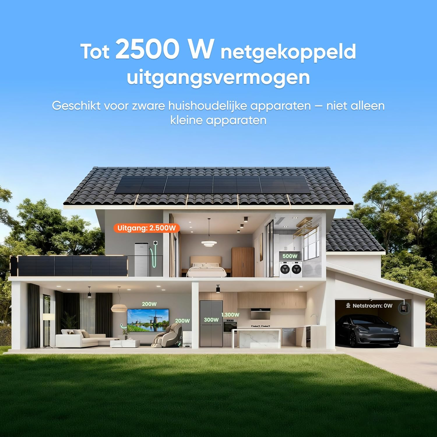 Huis met zonnepanelen, toont stroomverbruik van apparaten.
