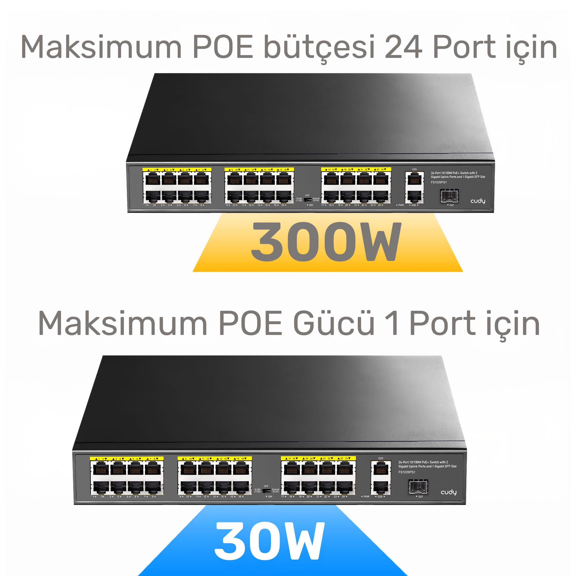 Dwa czarne przełączniki sieciowe z wieloma portami, jeden z mocą 300W, drugi 30W.