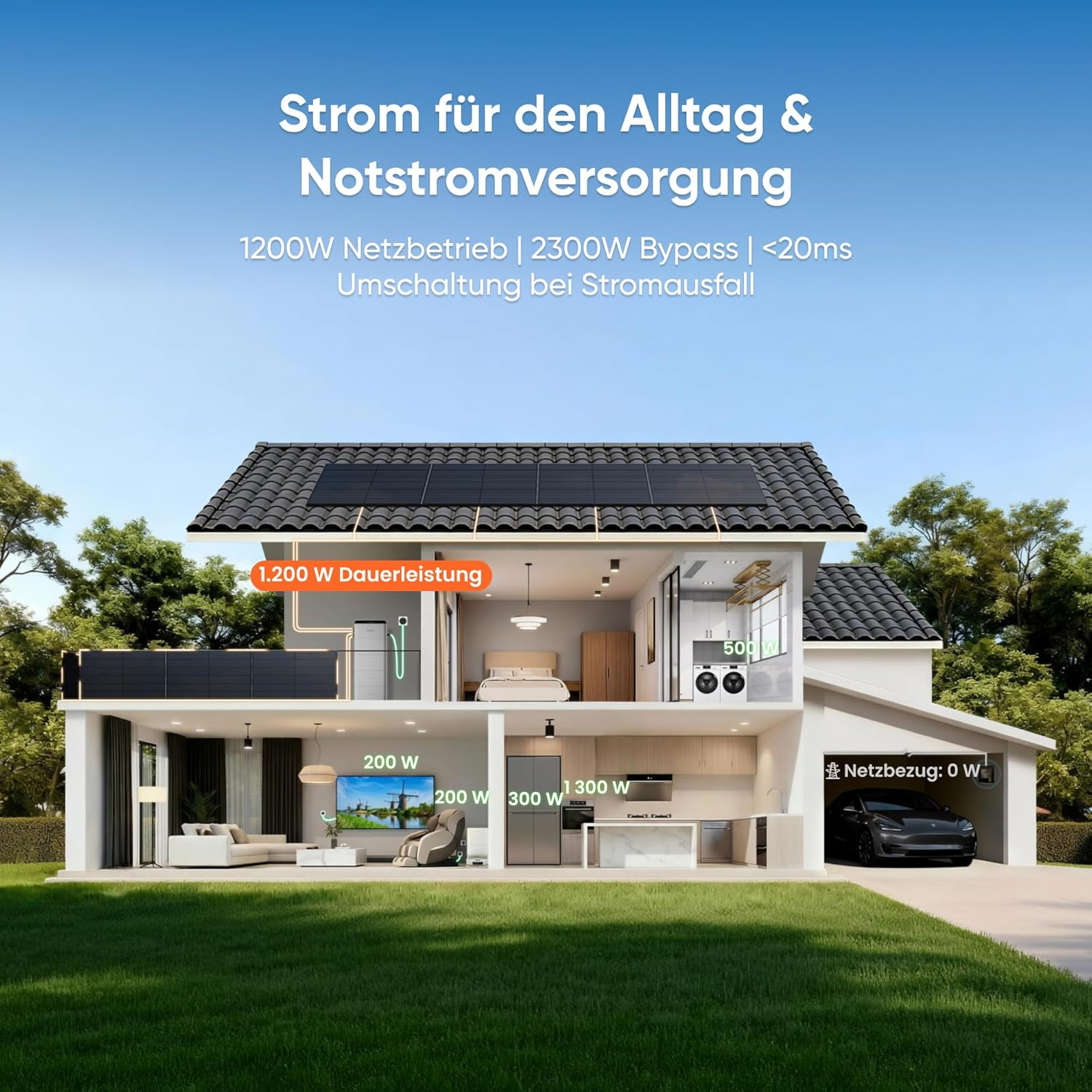 Schnitt eines modernen Hauses mit Solarmodulen und Energiesystem.