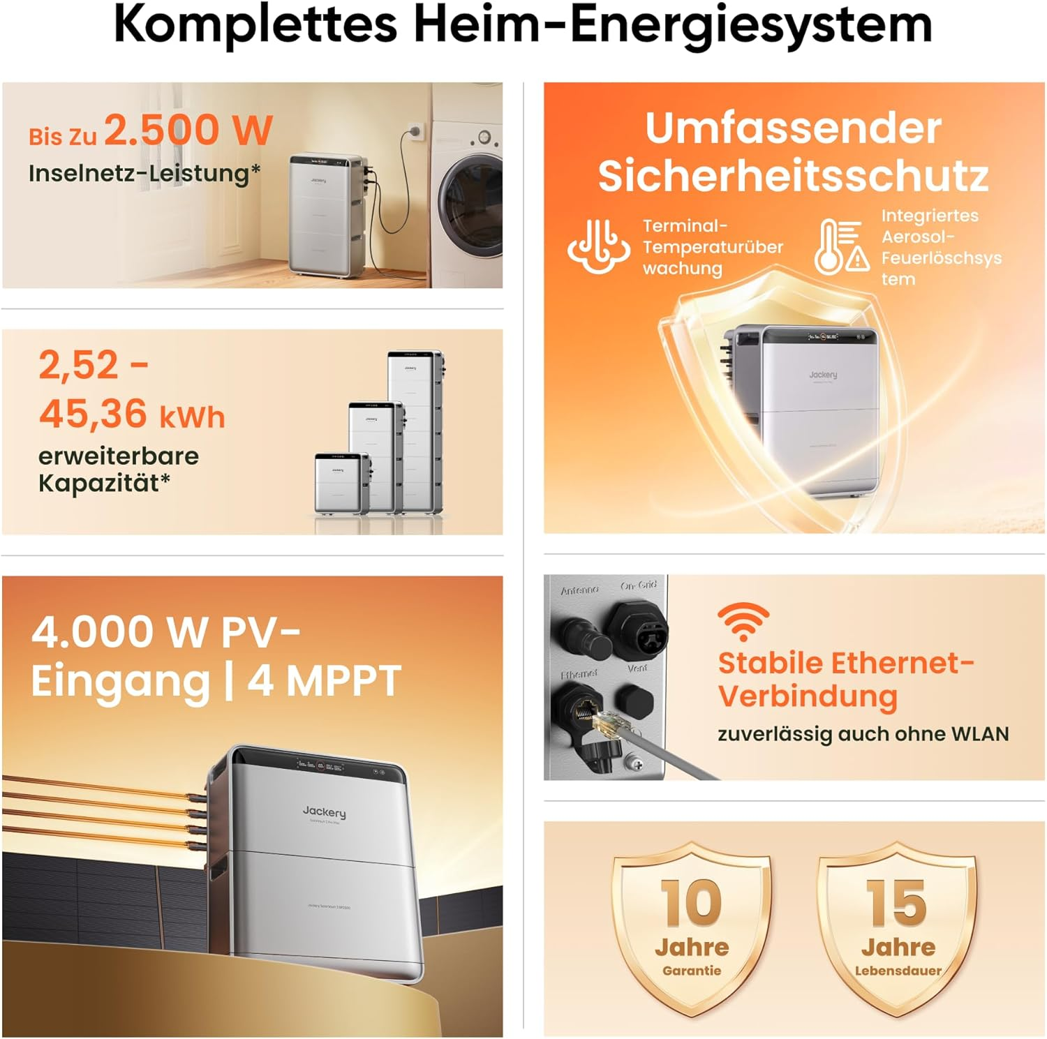 Jackery Heim-Energiesystem mit 2500W Inselleistung, erweiterbarer Kapazität, 4000W PV-Eingang.
