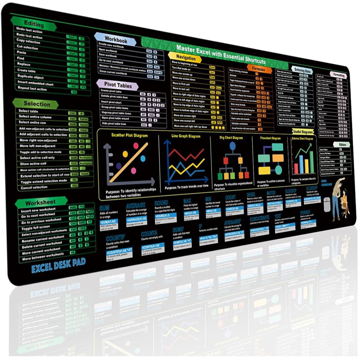 Tappetino da scrivania Excel con scorciatoie per modifica, cartelle di lavoro, tabelle pivot e grafici.