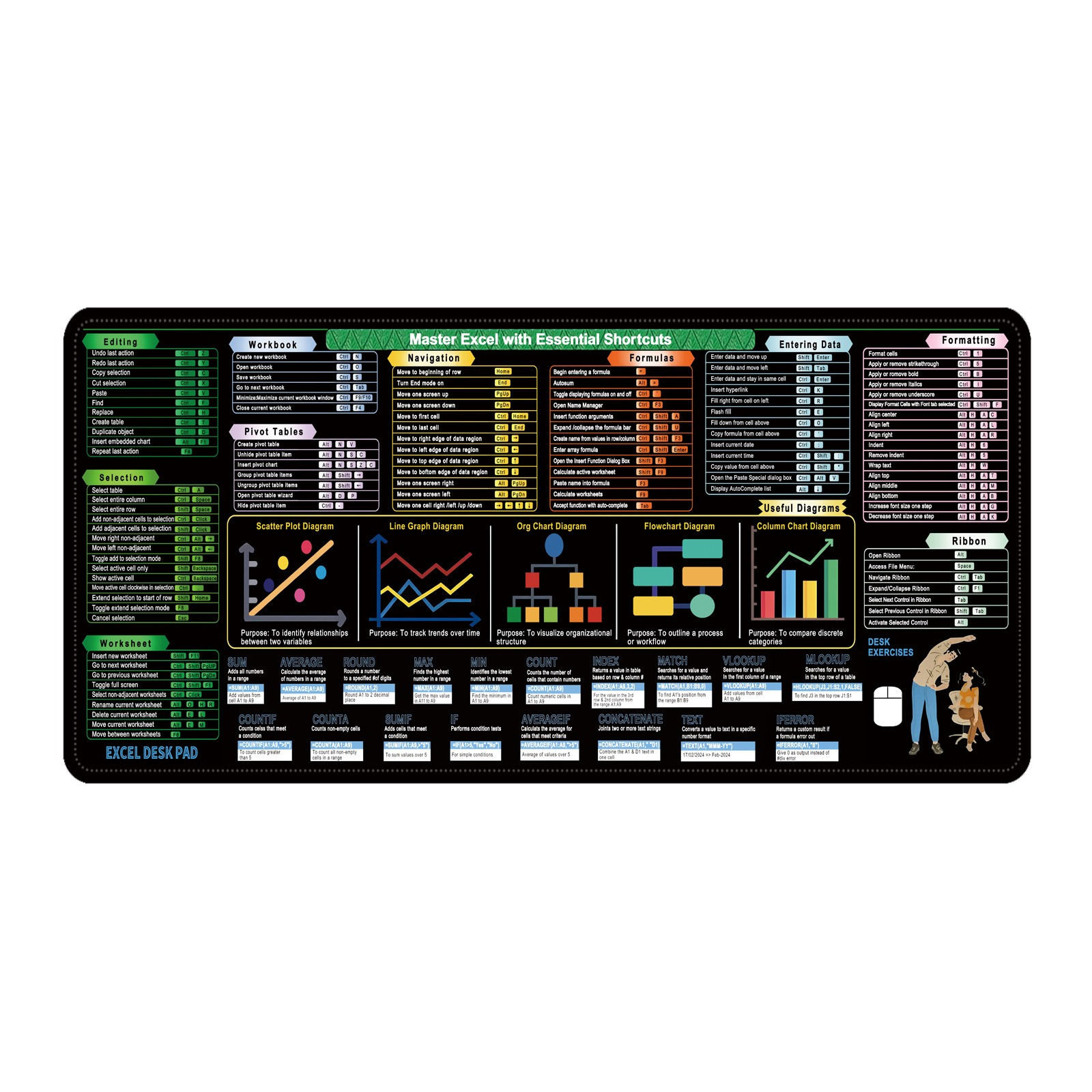 Un foglio di trucchi per tastiera Excel con scorciatoie, diagrammi e funzioni.