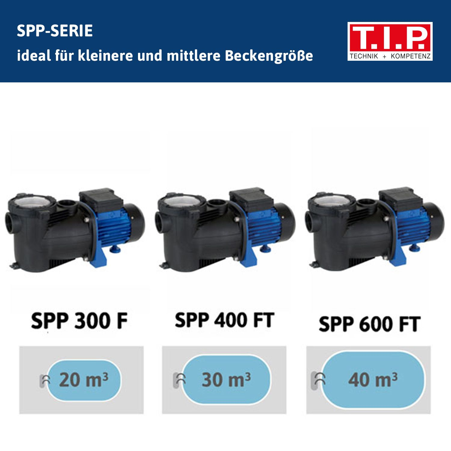 Drei schwarze Poolpumpen mit blauen Motoren: SPP 300 F (20m³), SPP 400 FT (30m³), SPP 600 FT (40m³).