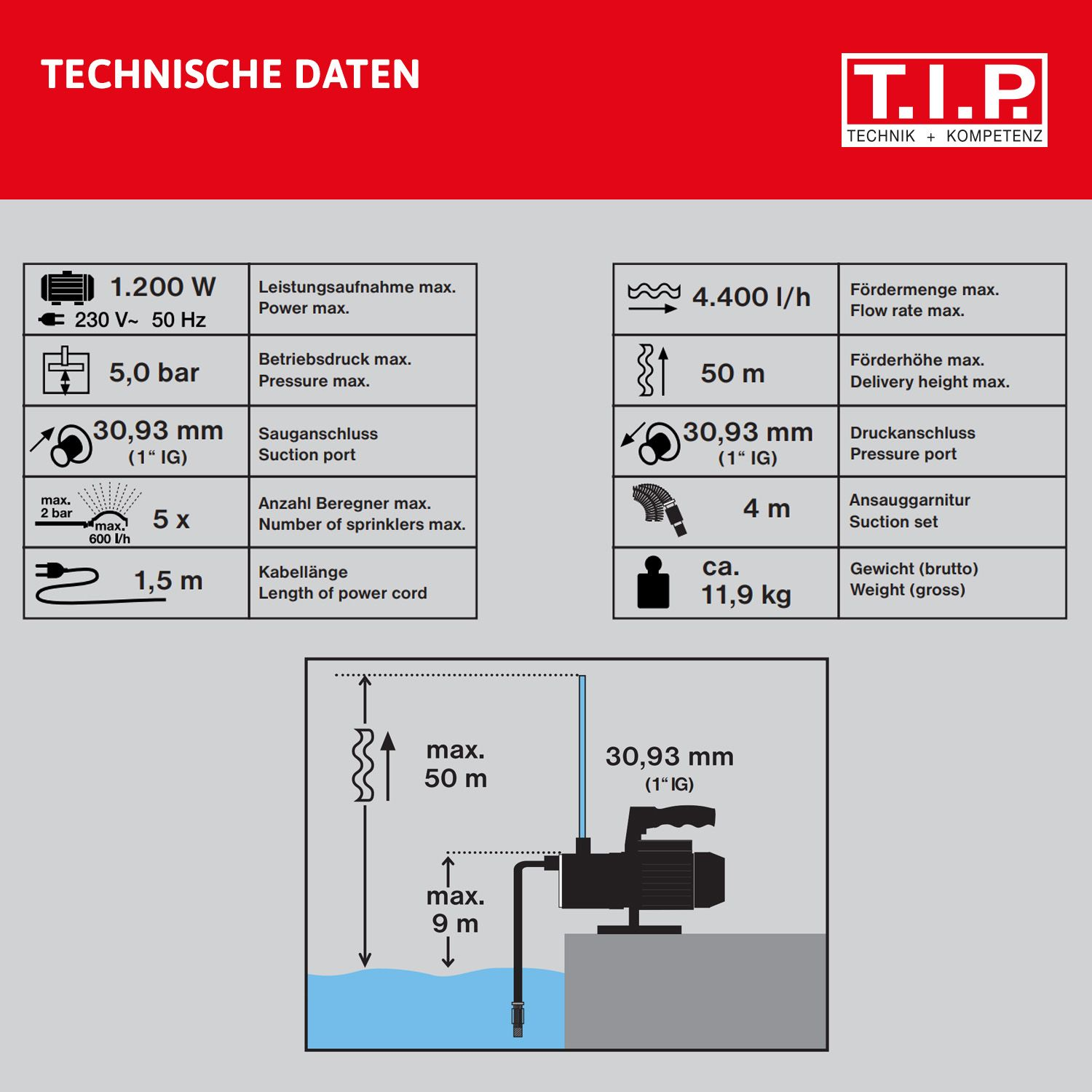 Technische Daten einer Pumpe: Leistung, Druck, Anschlüsse, Förderrate, Höhe, Gewicht.