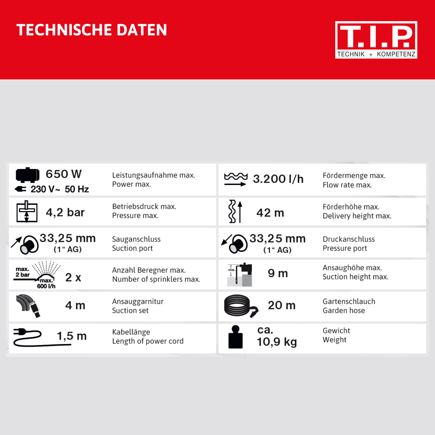 Technische Daten: 650W, 4.2 bar, 33.25mm Sauganschluss, 2 Sprinkler, 4m Sauggarnitur, 1.5m Kabel.