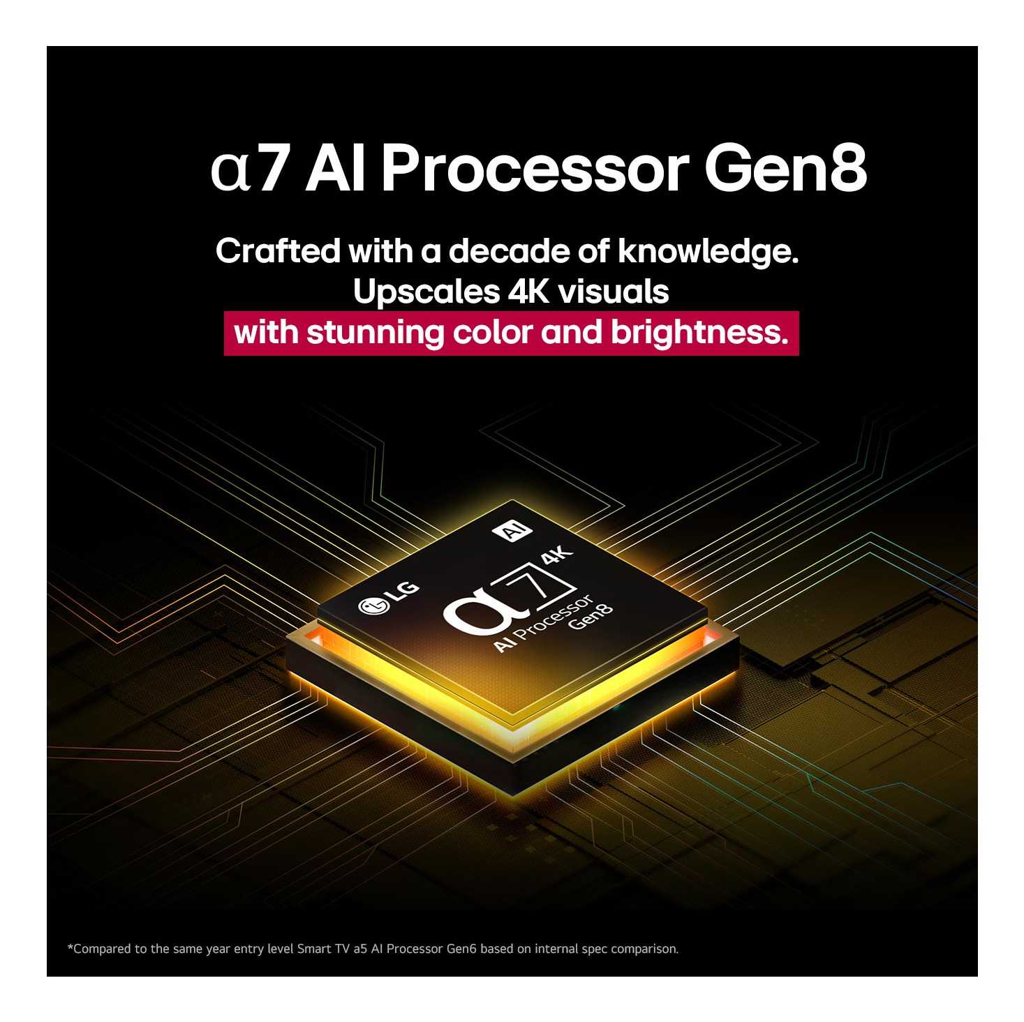 Chip LG a7 AI Processor Gen8 sobre placa de circuito con texto sobre 4K.