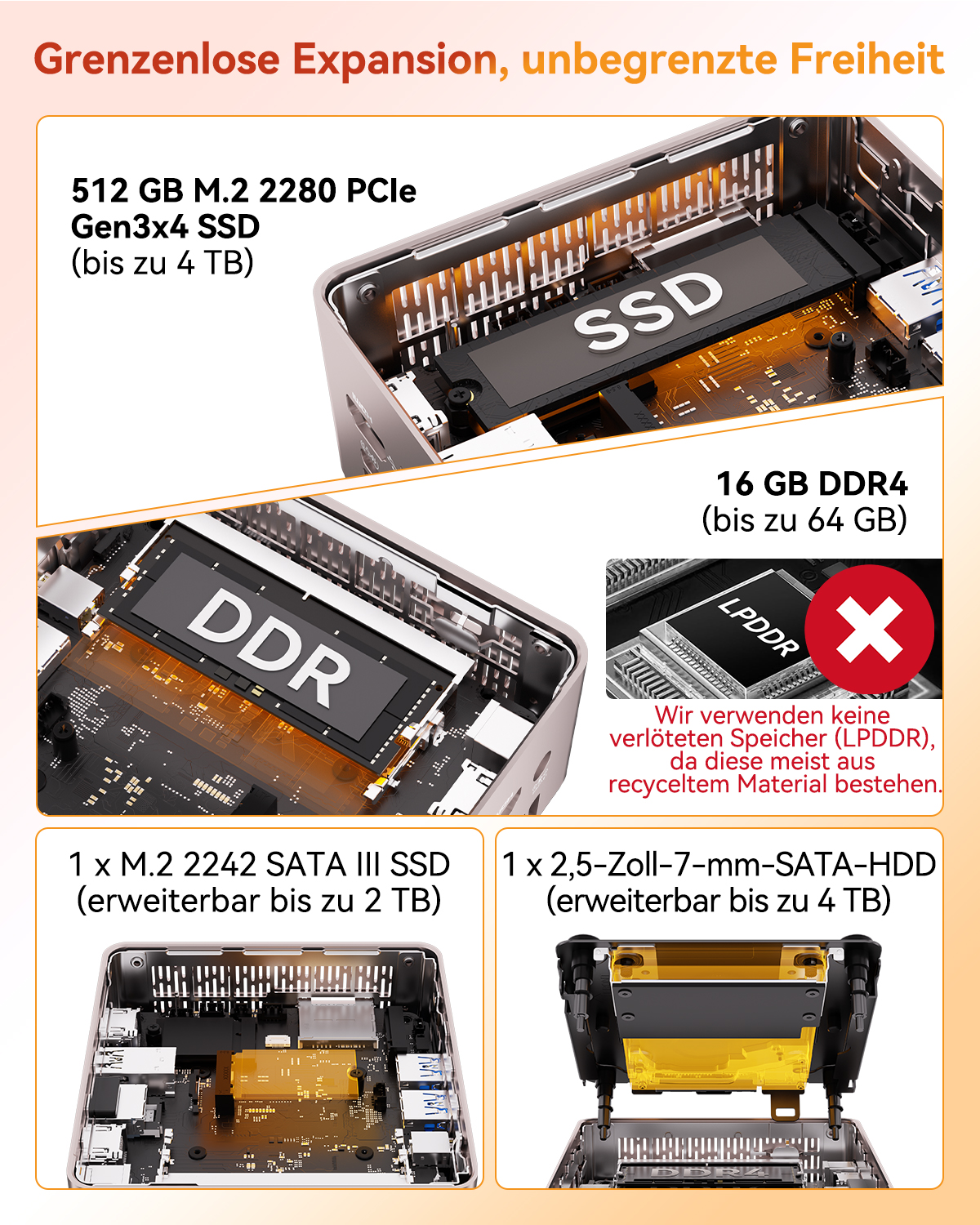Ein Computer-Innenleben mit SSD, DDR RAM und HDD-Optionen.