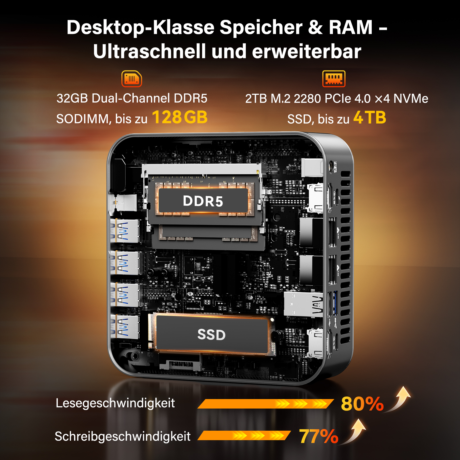 Ein Computer mit DDR5 RAM und SSD-Speicher. Lese-/Schreibgeschwindigkeiten 80%/77%.