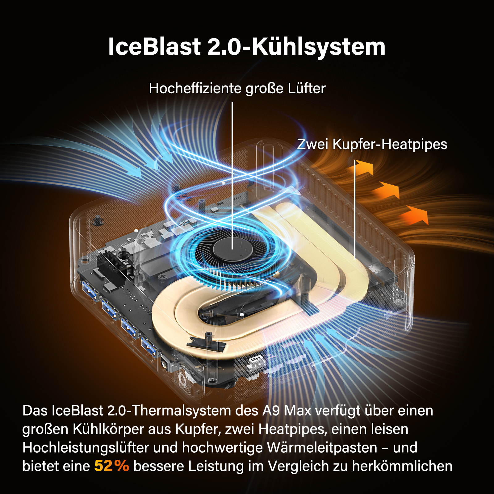 IceBlast 2.0 Kühlsystem mit Lüfter, Kupfer-Heatpipes und Luftstromgrafiken.