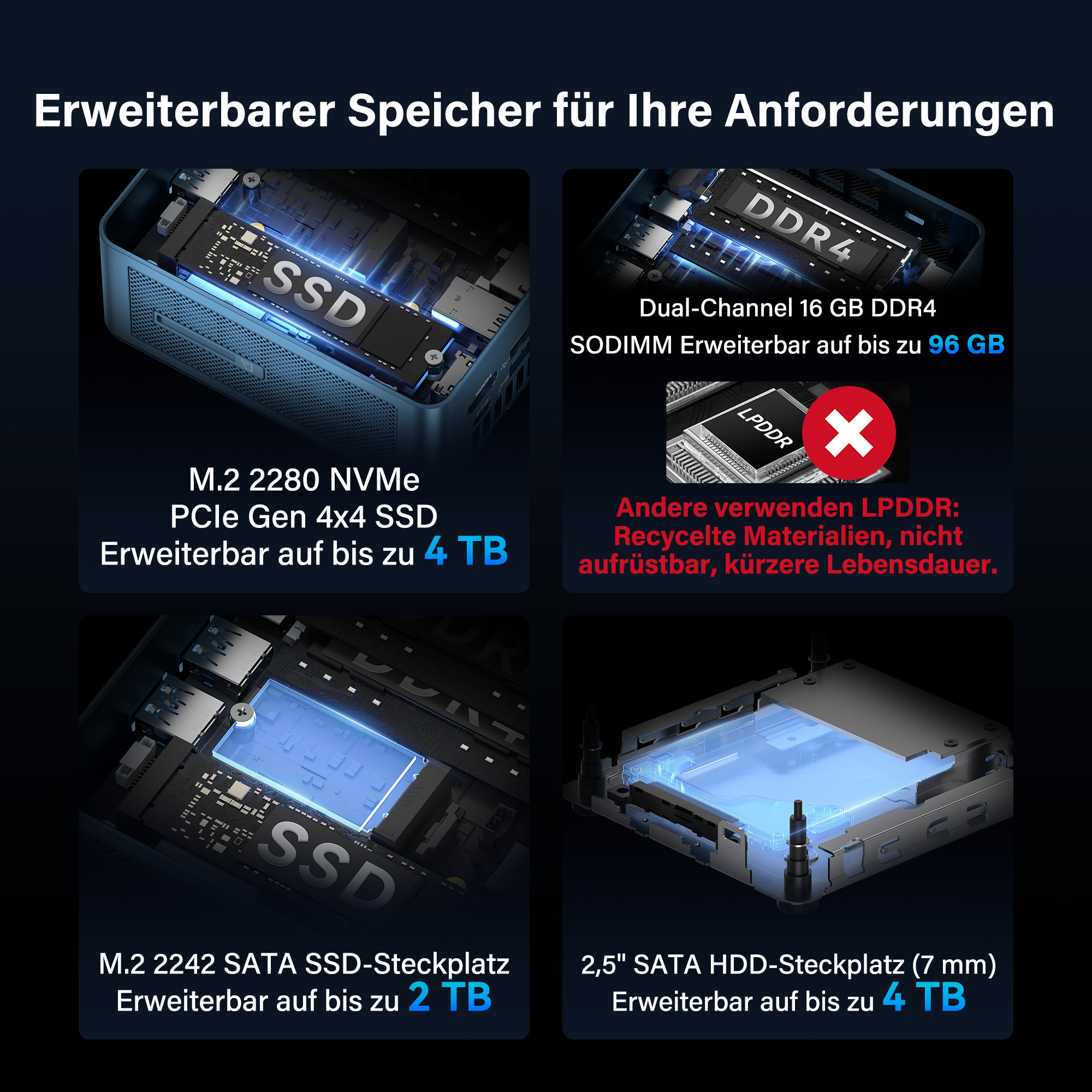 Erweiterbarer Speicher: M.2 SSDs, DDR4 RAM, LPDDR & SATA HDD-Steckplätze.
