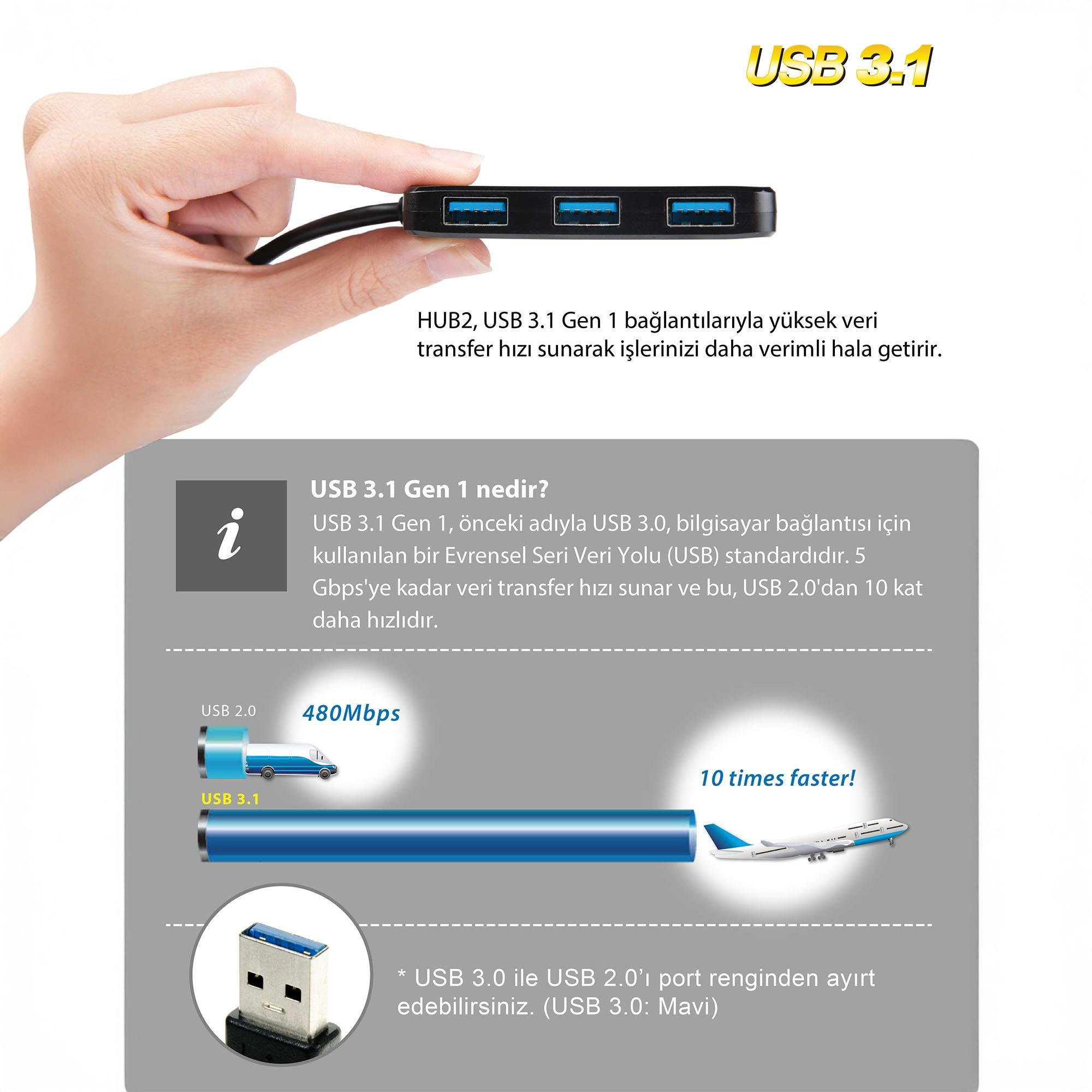 Bir el, üç mavi bağlantı noktasına sahip bir USB 3.1 hub tutuyor.