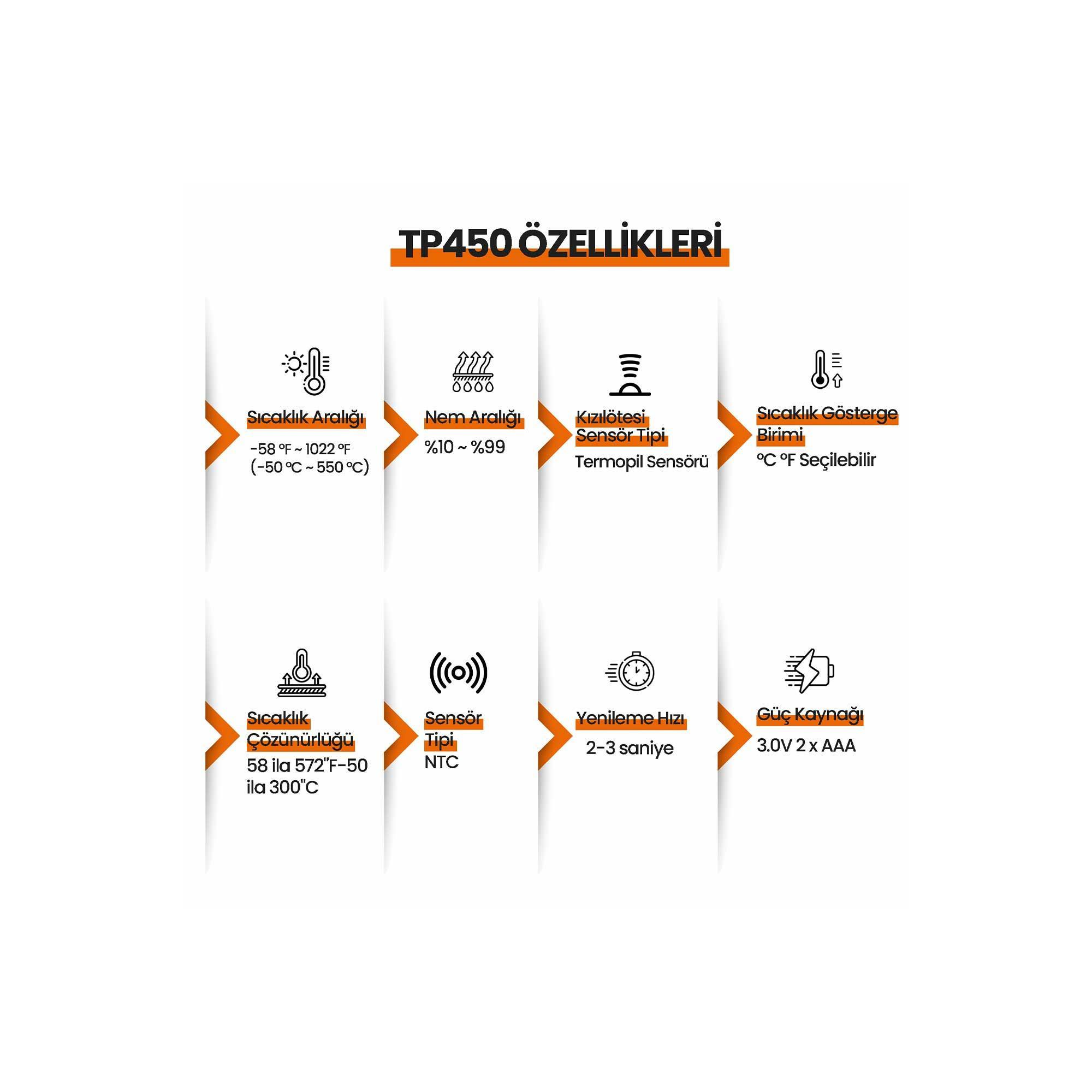 TP450 özelliklerini detaylandıran infografik: sıcaklık, nem, sensör, birim, hız, güç kaynağı.