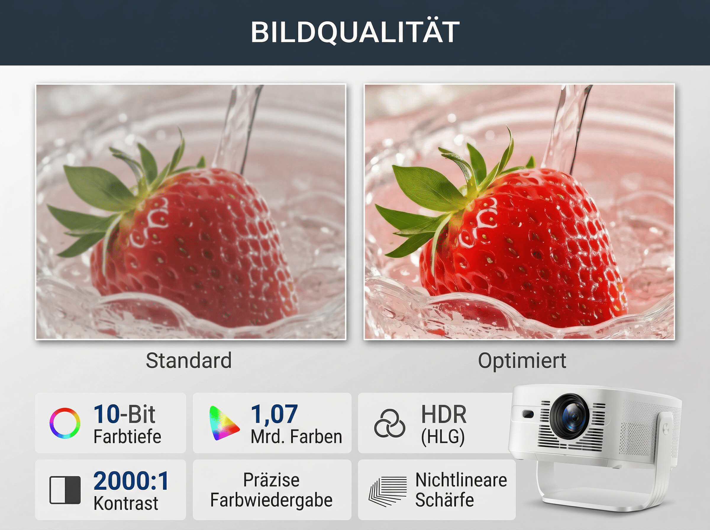 Vergleich von Bildqualität: Standard vs. Optimiert mit Erdbeere und Projektor.
