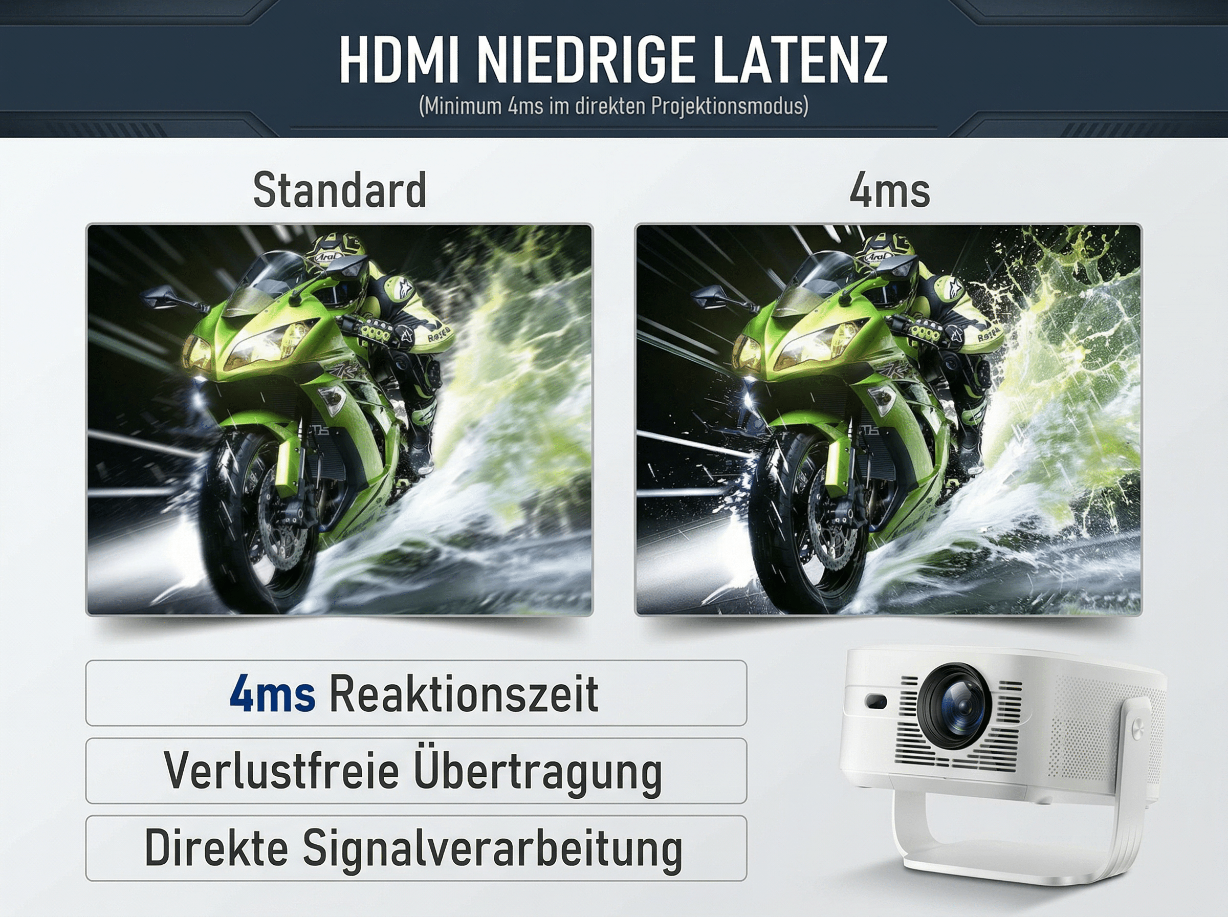 Vergleich: Motorrad mit 4ms Latenz und Projektor.