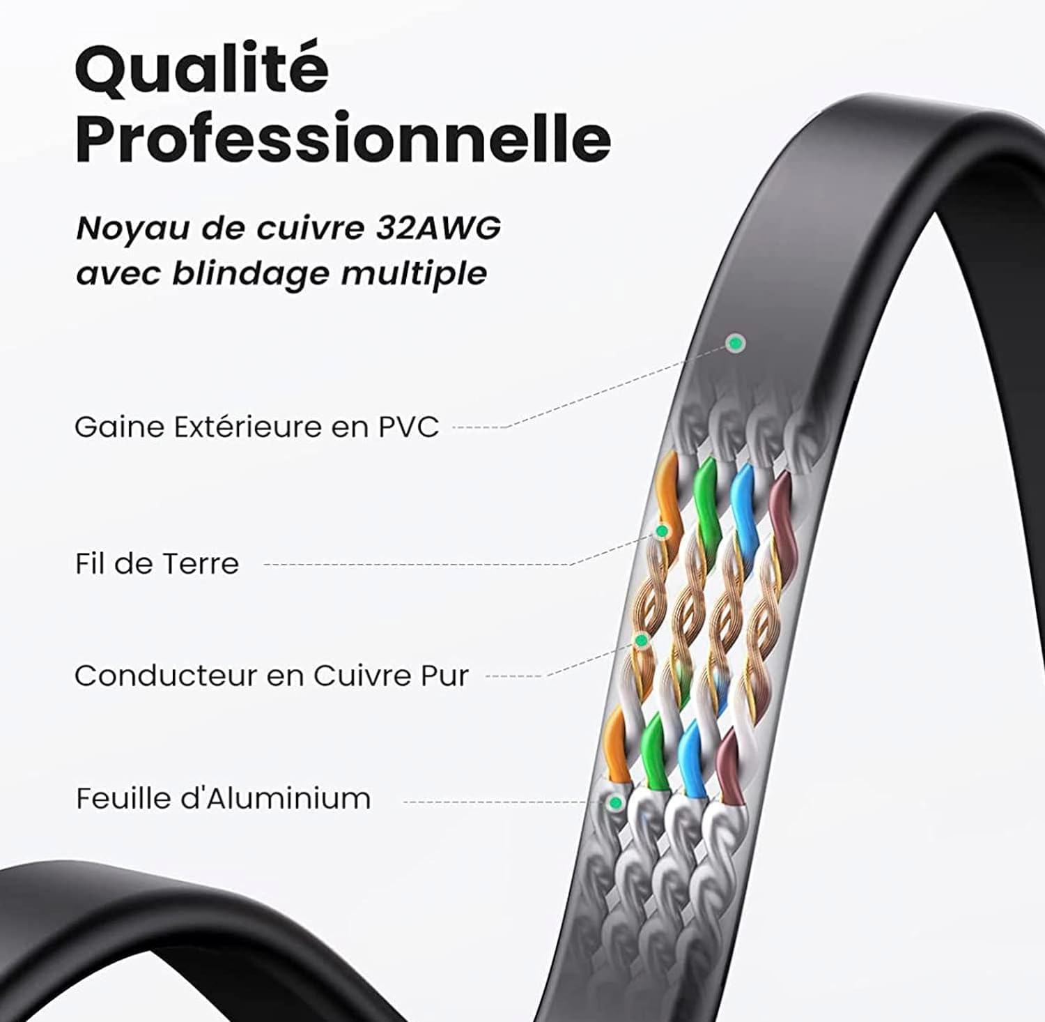 Professionelle Kabelstruktur mit Kupferkern, PVC-Mantel, Erdleiter, Rein-Kupferleiter.