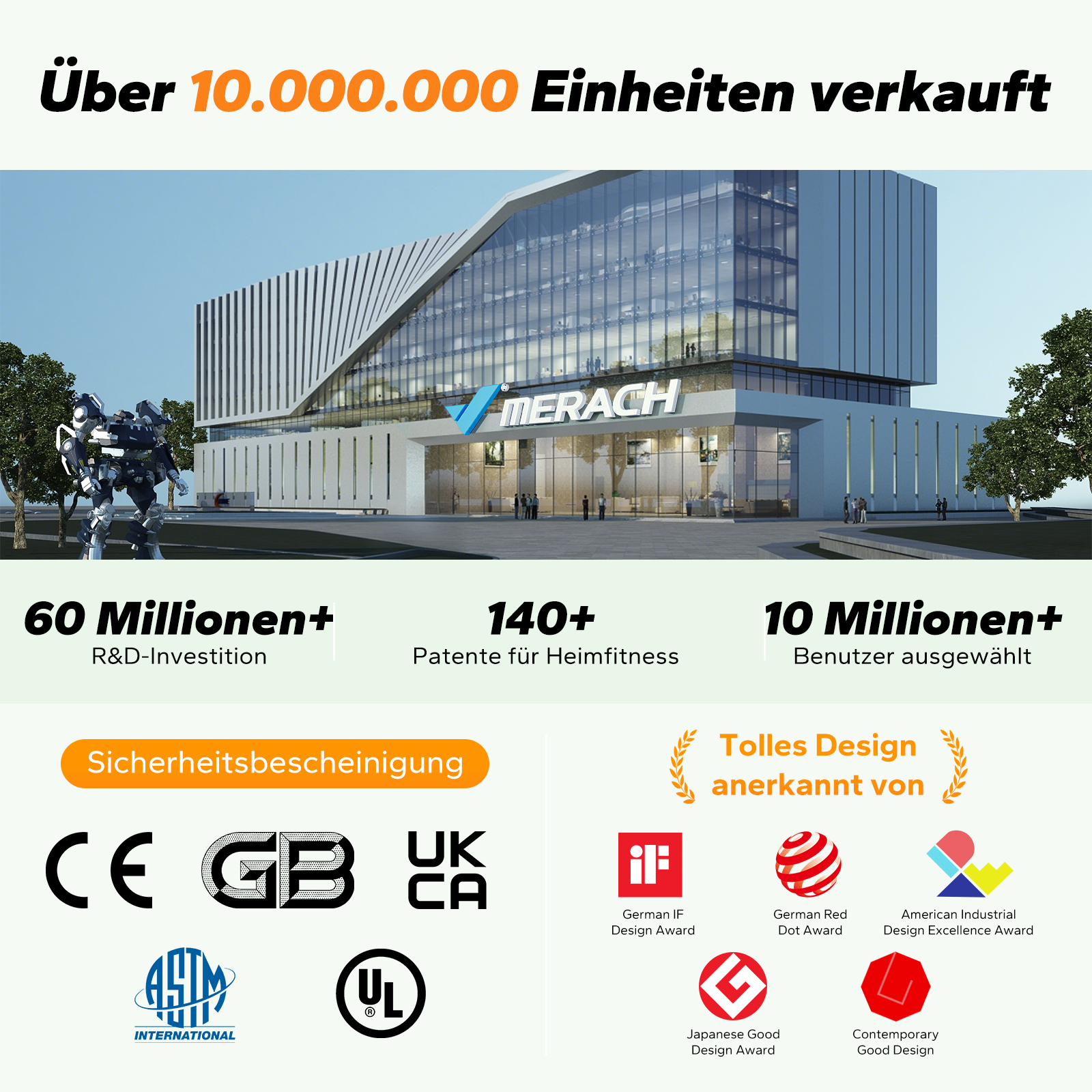 Moderne Gebäude mit Roboter und Logos, über 10 Mio. verkaufte Einheiten.