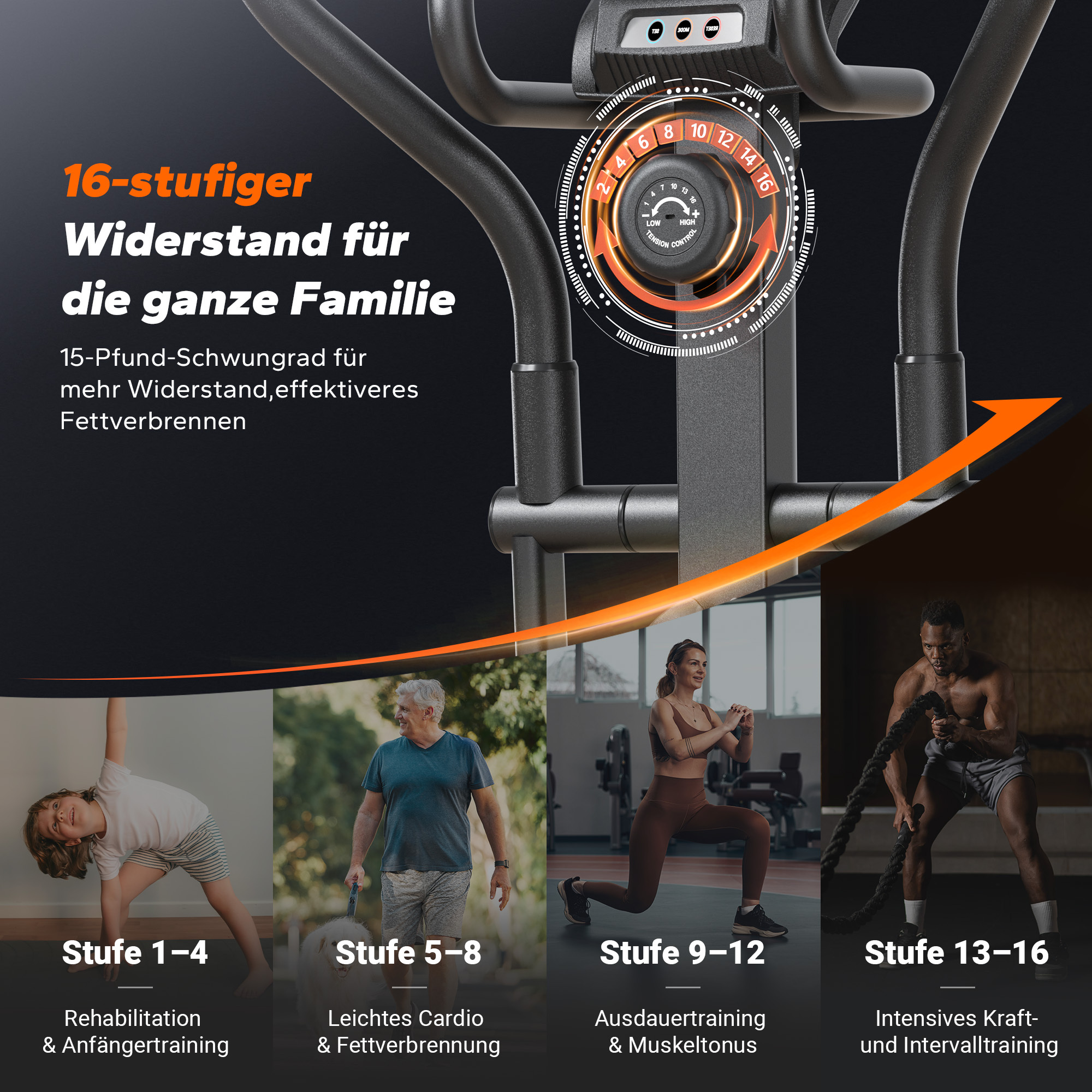Fitnessgerät mit 16 Stufen, Familie trainiert. Bilder zeigen verschiedene Übungen.