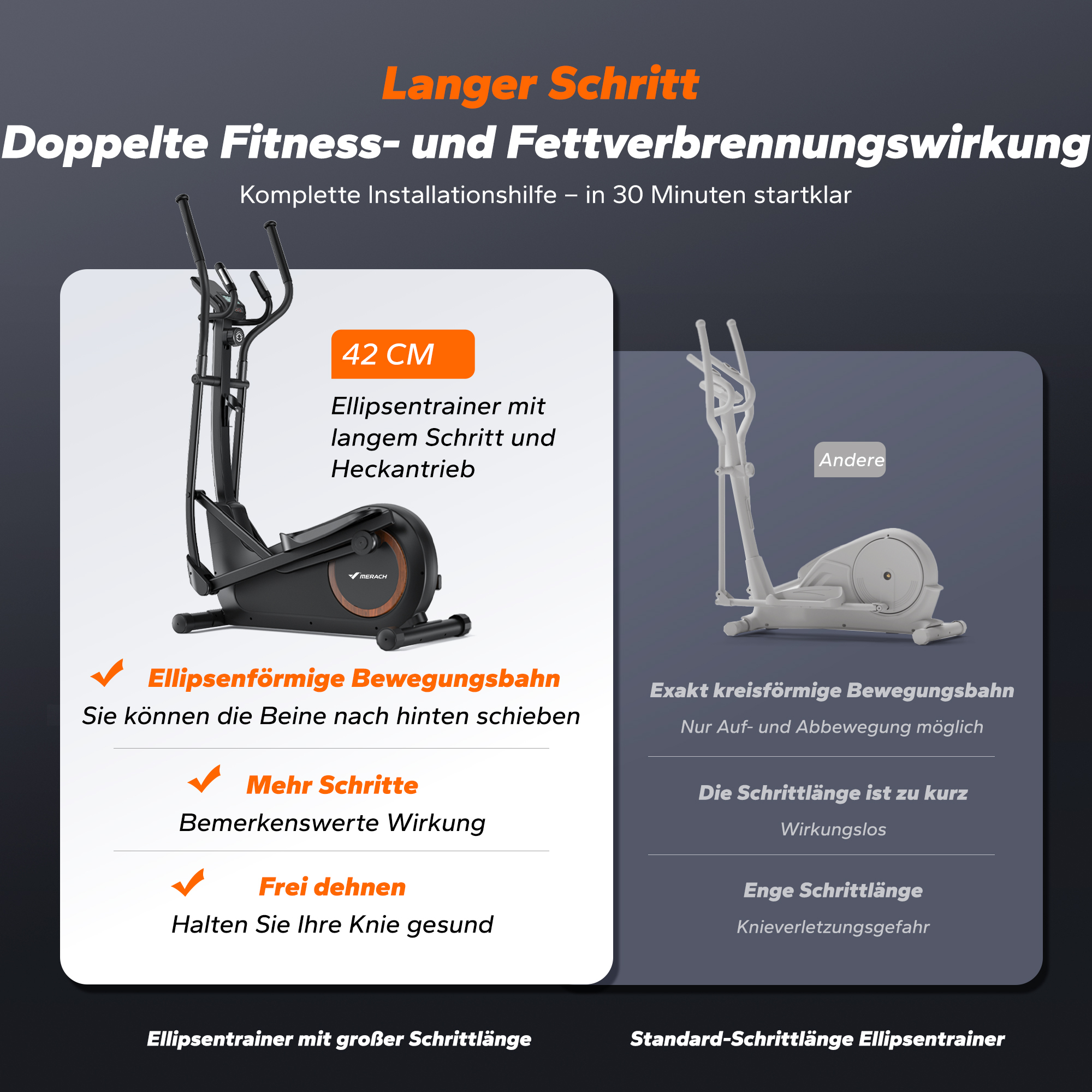 Ellipsentrainer mit langem Schritt und Heckantrieb vs. Standard-Ellipsentrainer.
