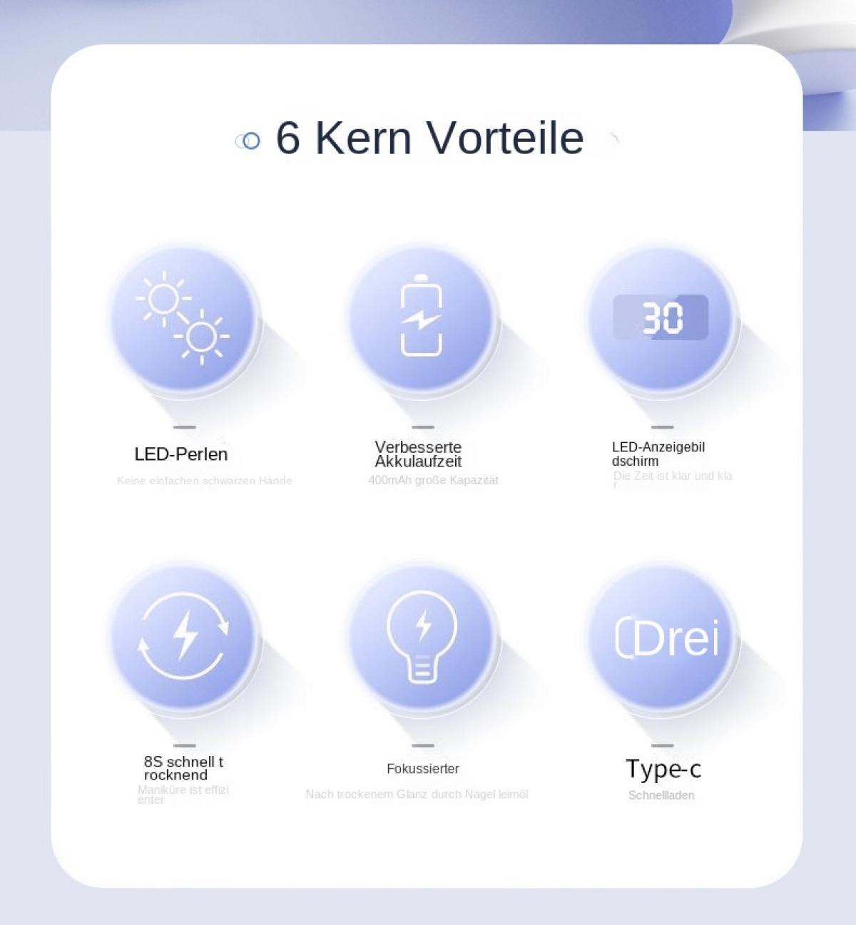 Sechs Vorteile: LED-Perlen, Akkulaufzeit, Display, Schnellladung, Fokus, Type-C.