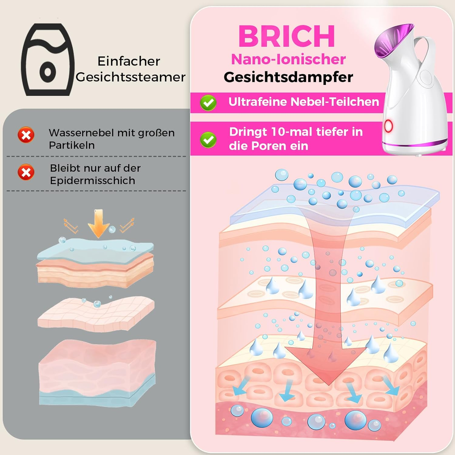 Nano-ionischer Gesichtsdampfer mit ultrafeinen Nebelpartikeln, die tief eindringen.