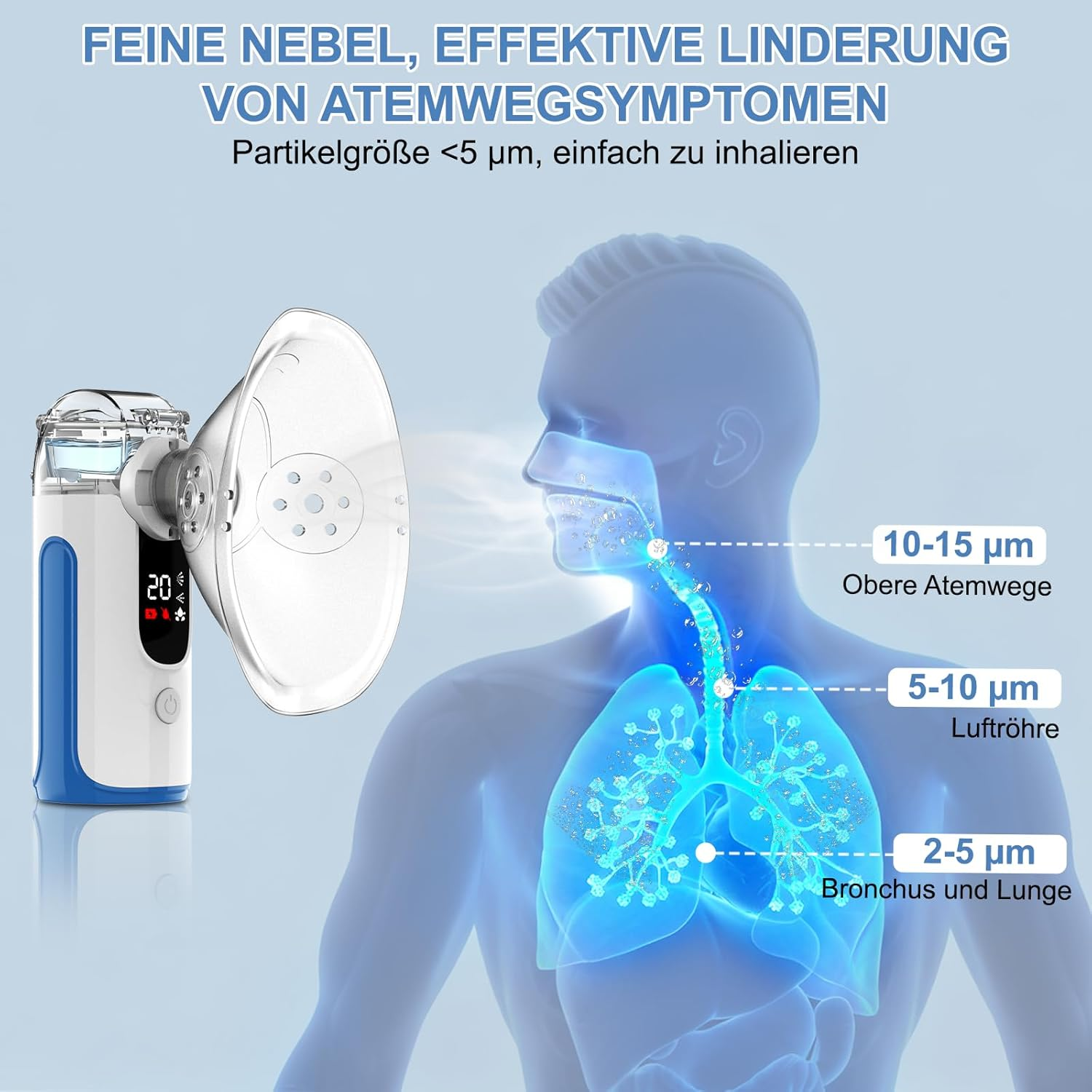 Inhalator mit feinem Nebel und Lungenabbildung, zeigt Partikelgröße.