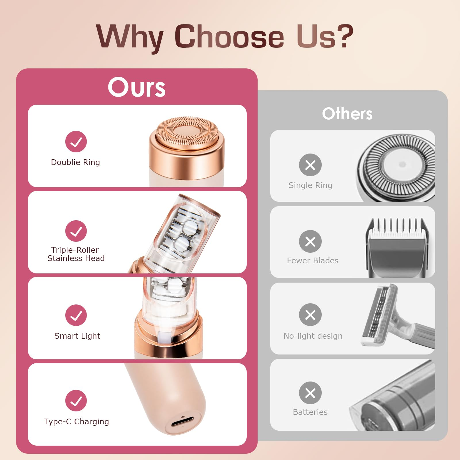 Vergleich von Produktmerkmalen: Ours mit Doppelring, 3 Rollen, Smart Light, Typ-C-Laden vs. Andere mit Einzelring, weniger Klingen, kein Licht, Batterien.