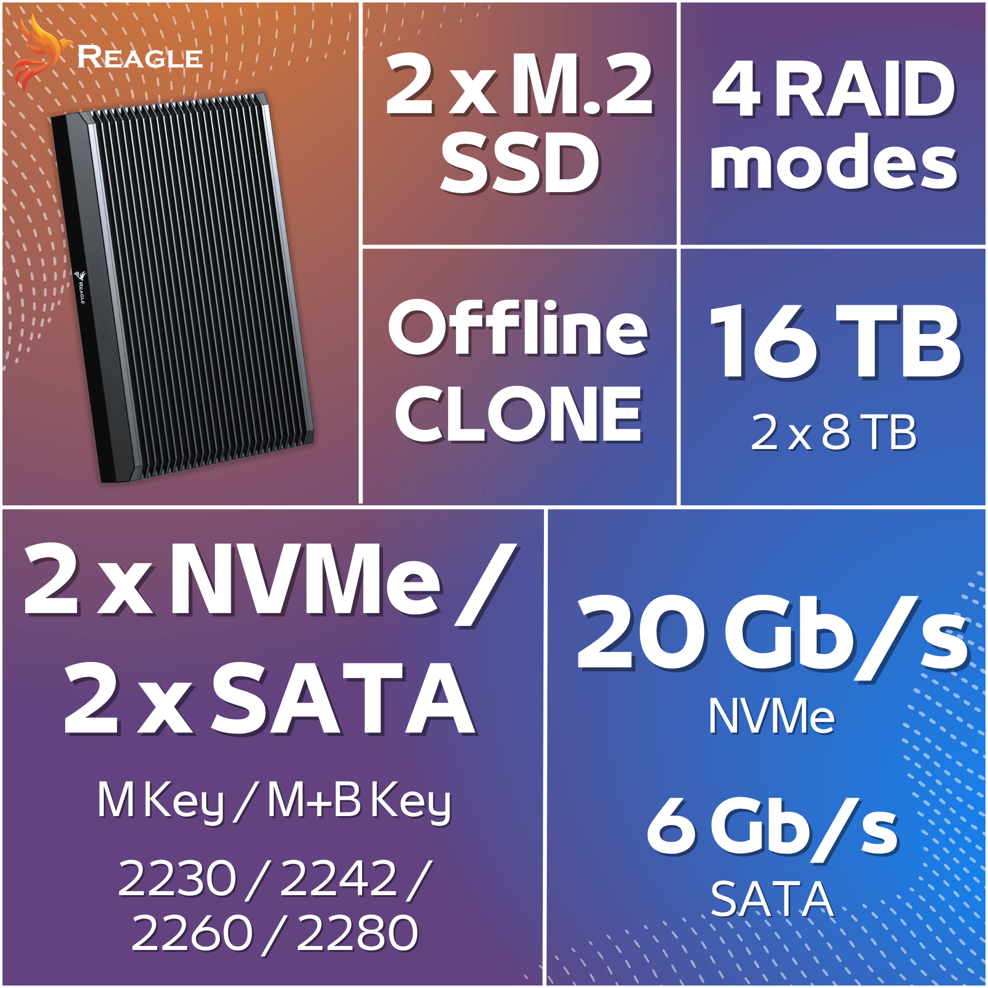 Urządzenie Reagle z 2x dyskami M.2 SSD, 4 trybami RAID, klonowaniem offline, 16 TB, 2x NVMe/SATA, 20 Gb/s NVMe, 6 Gb/s SATA.