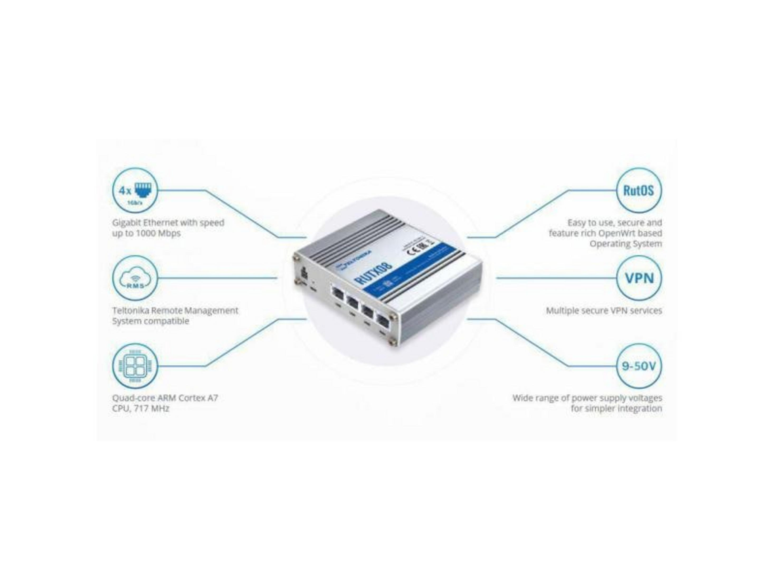 Router met Gigabit Ethernet, RutOS, VPN, 9-50V ingang en quad-core CPU.