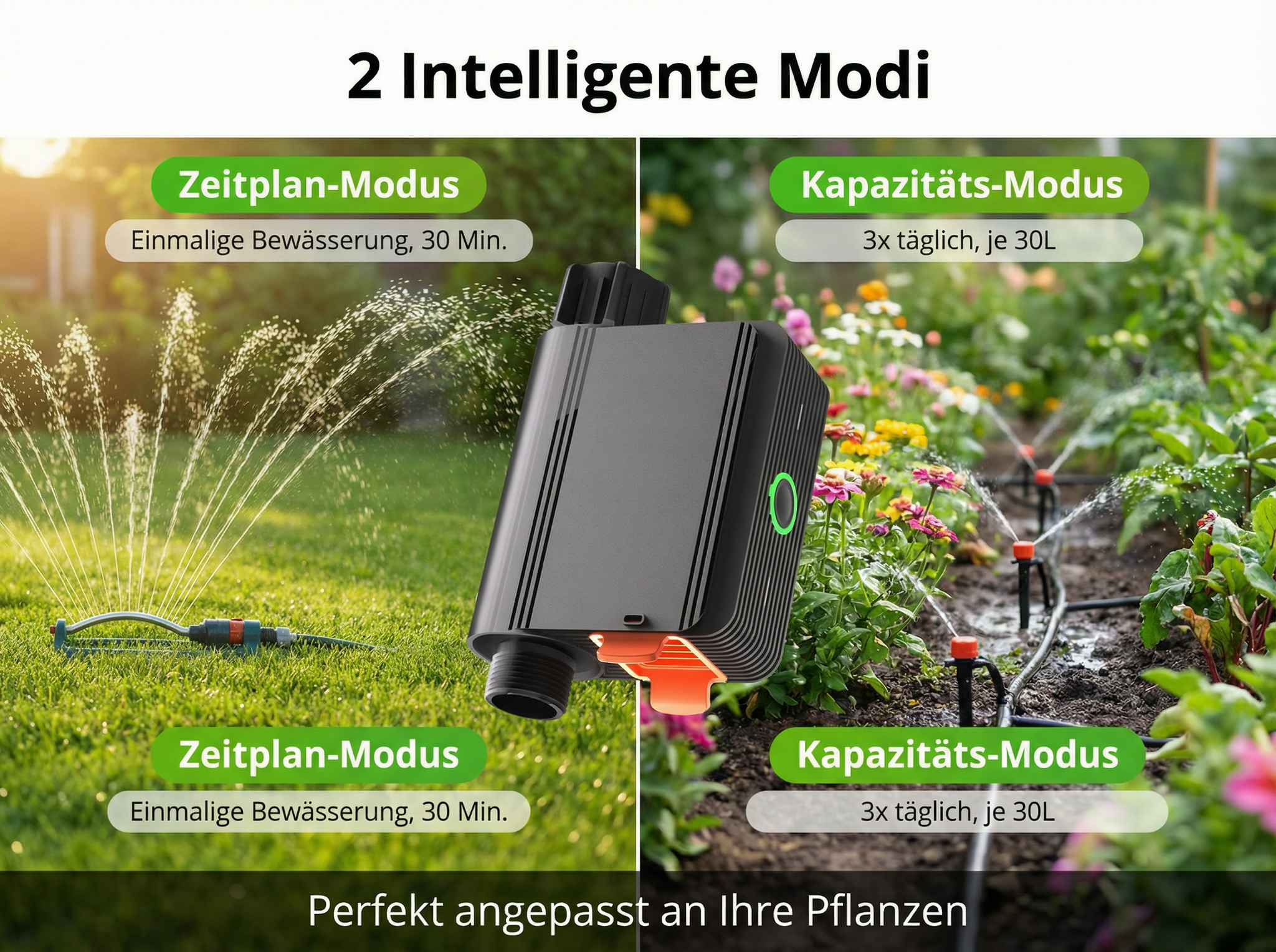 Zwei Bewässerungsmodi: Zeitplan und Kapazität, mit Detailangaben.