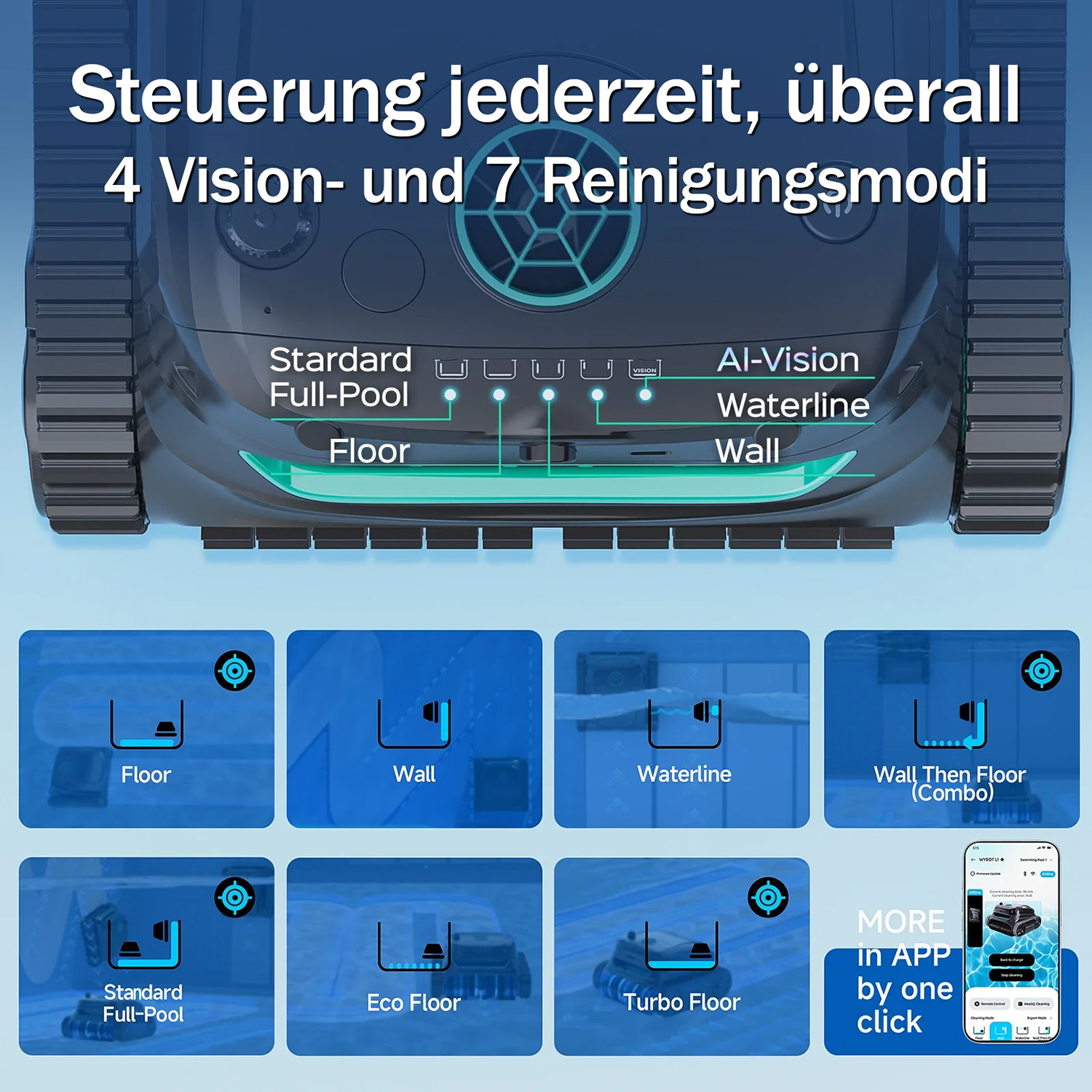 Poolroboter mit 4 Vision- und 7 Reinigungsmodi: Boden, Wand, Wasserlinie.