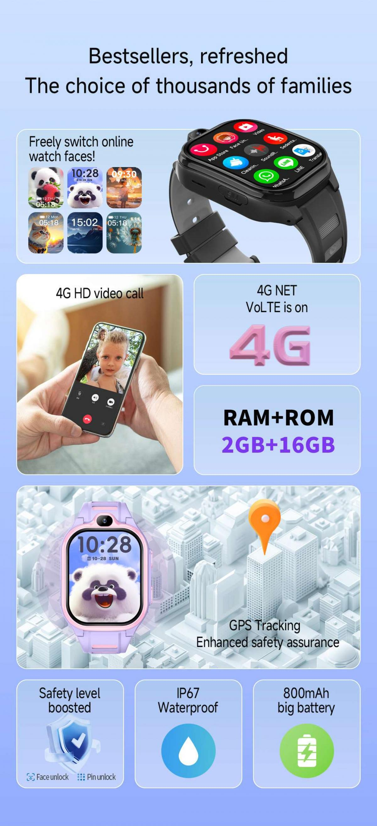 Produktwerbung für eine Smartwatch mit Funktionen wie Videoanrufen, 4G, GPS und verschiedenen Zifferblättern.