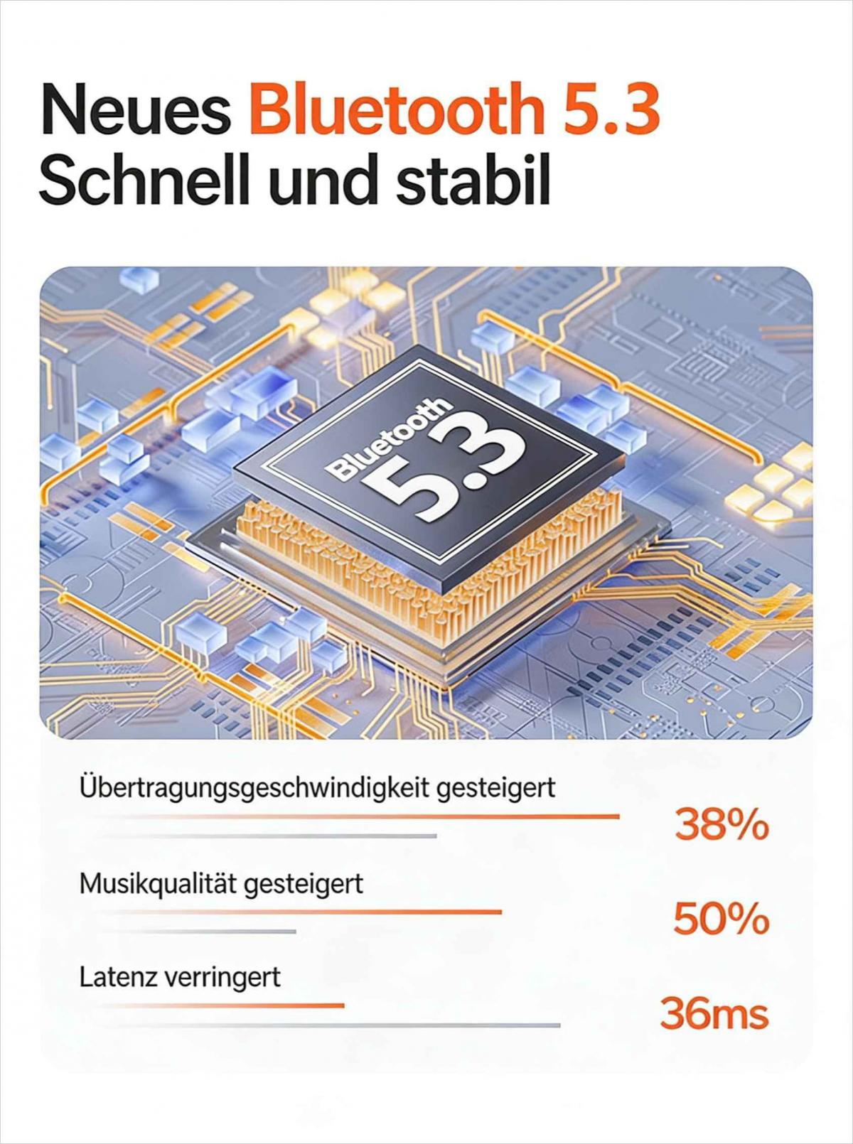 Illustration von Bluetooth 5.3 Chip auf einer Platine mit Text zu Geschwindigkeit, Qualität und Latenz.