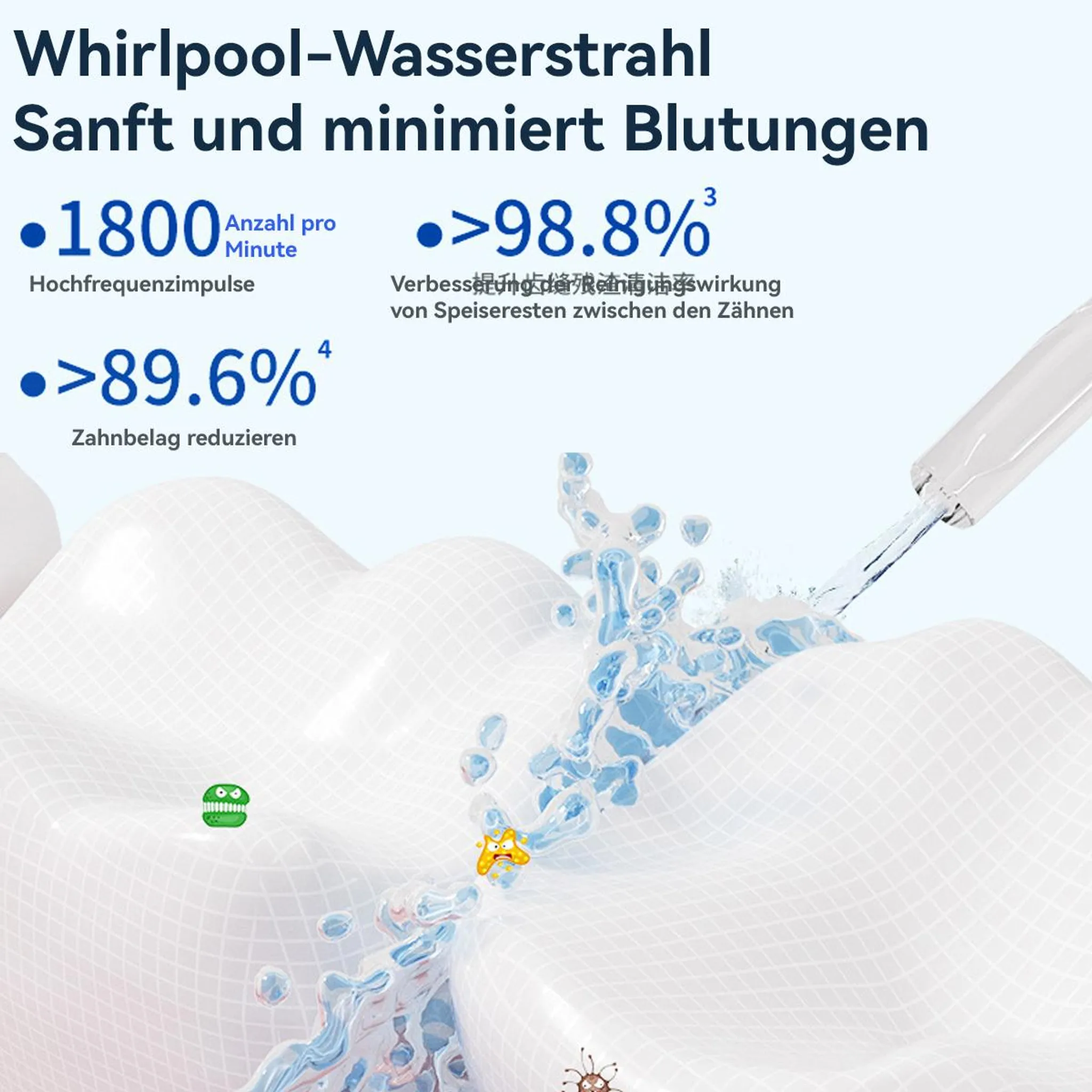 Wasserstrahlgerät. 1800 Impulse/Min, reduziert Plaque <gt/>89,6%, reinigt <gt/>98,8%.