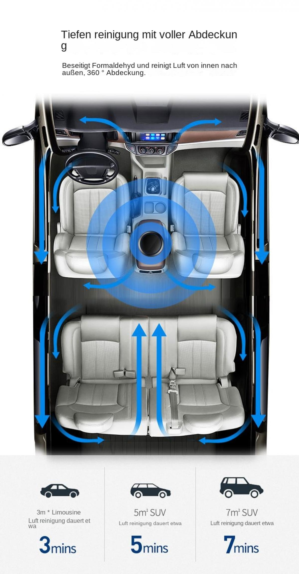 Innenansicht eines Autos mit Luftstrompfeilen, die 360° Reinigung anzeigen.