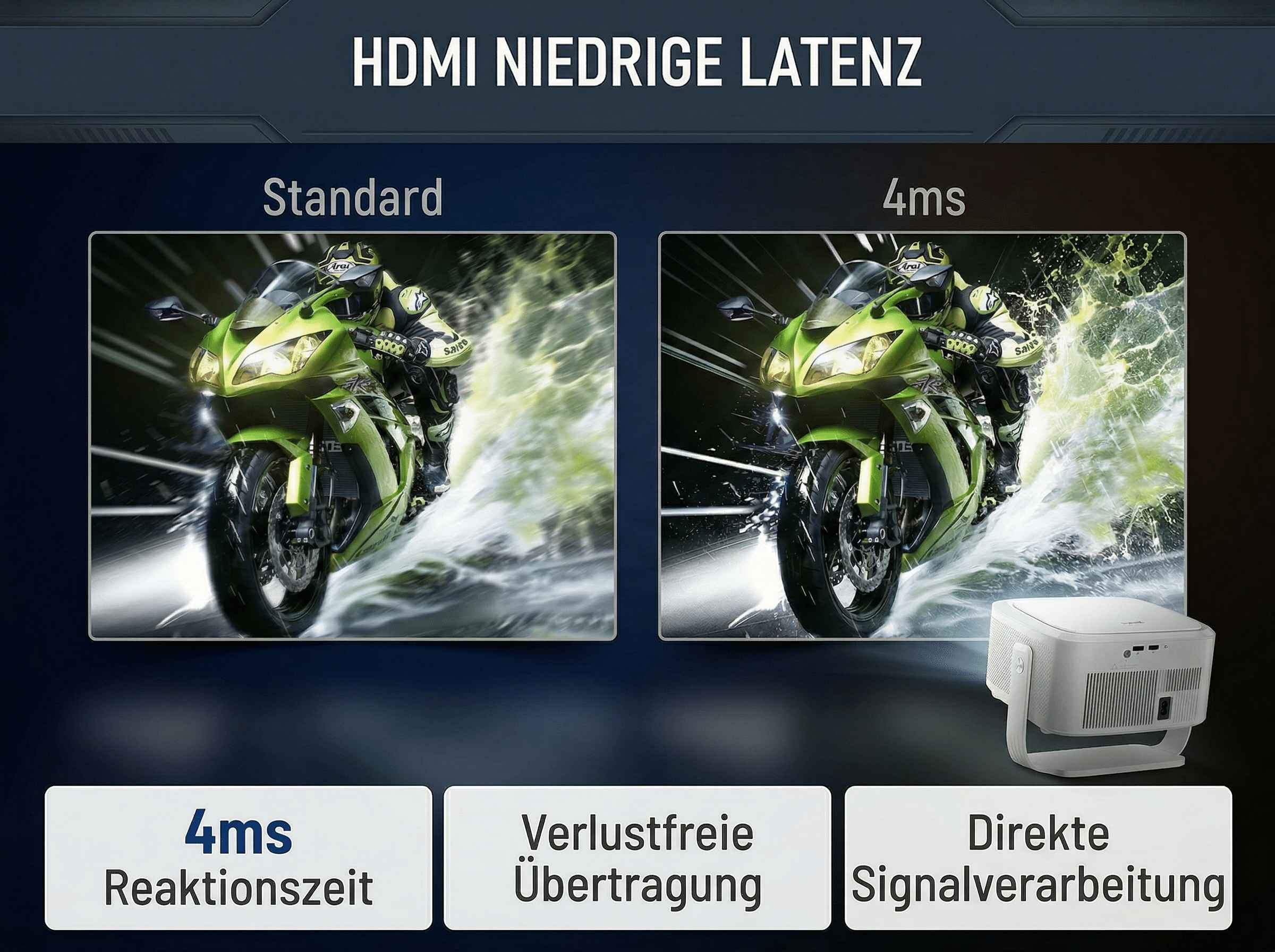 Zwei Bilder eines Motorradrennens zeigen unterschiedliche Latenzzeiten. Ein Projektor ist abgebildet.