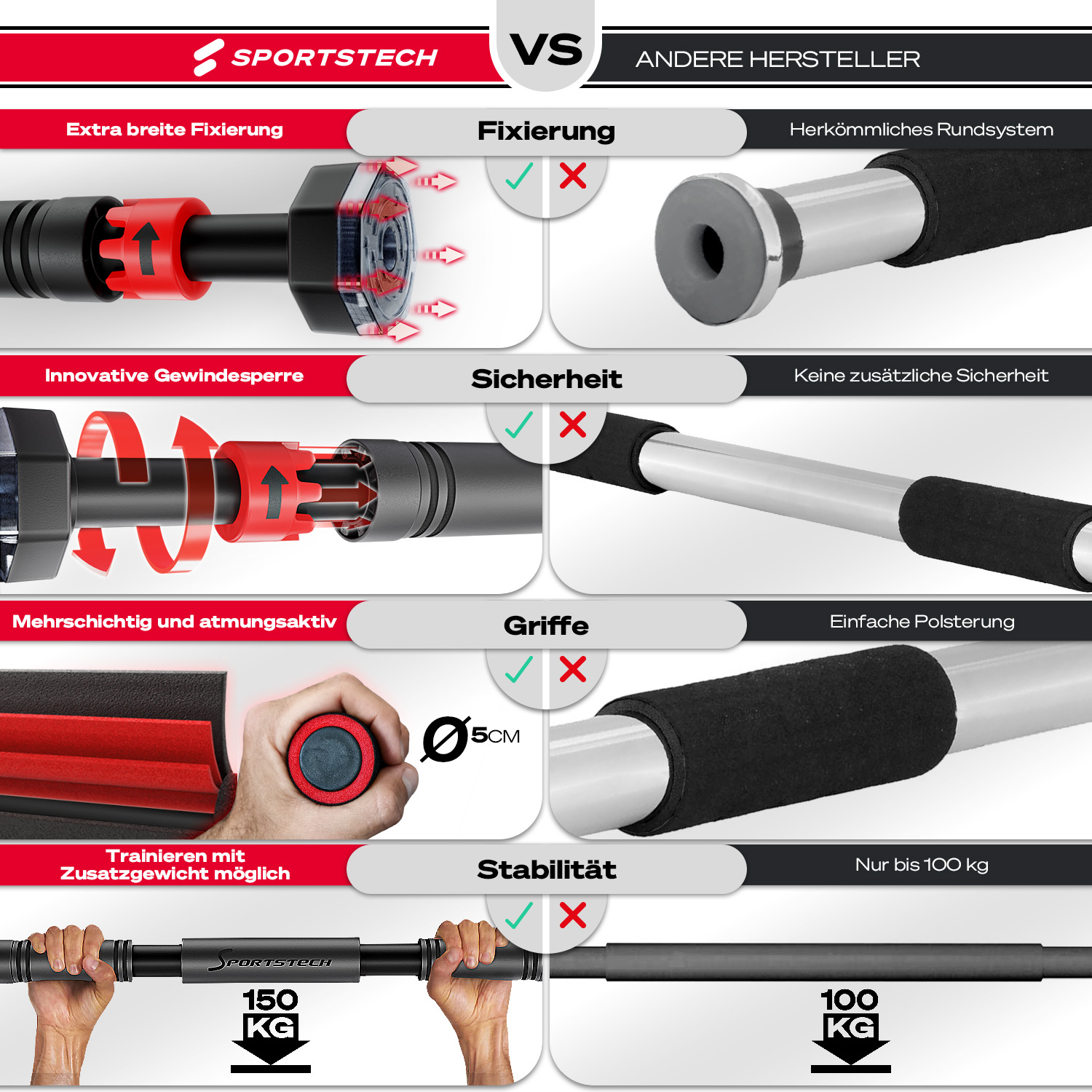 Vergleich von Sportstech-Klimmzügen: breite Fixierung, Gewindesperre, Griffe, Stabilität 150kg vs. 100kg.