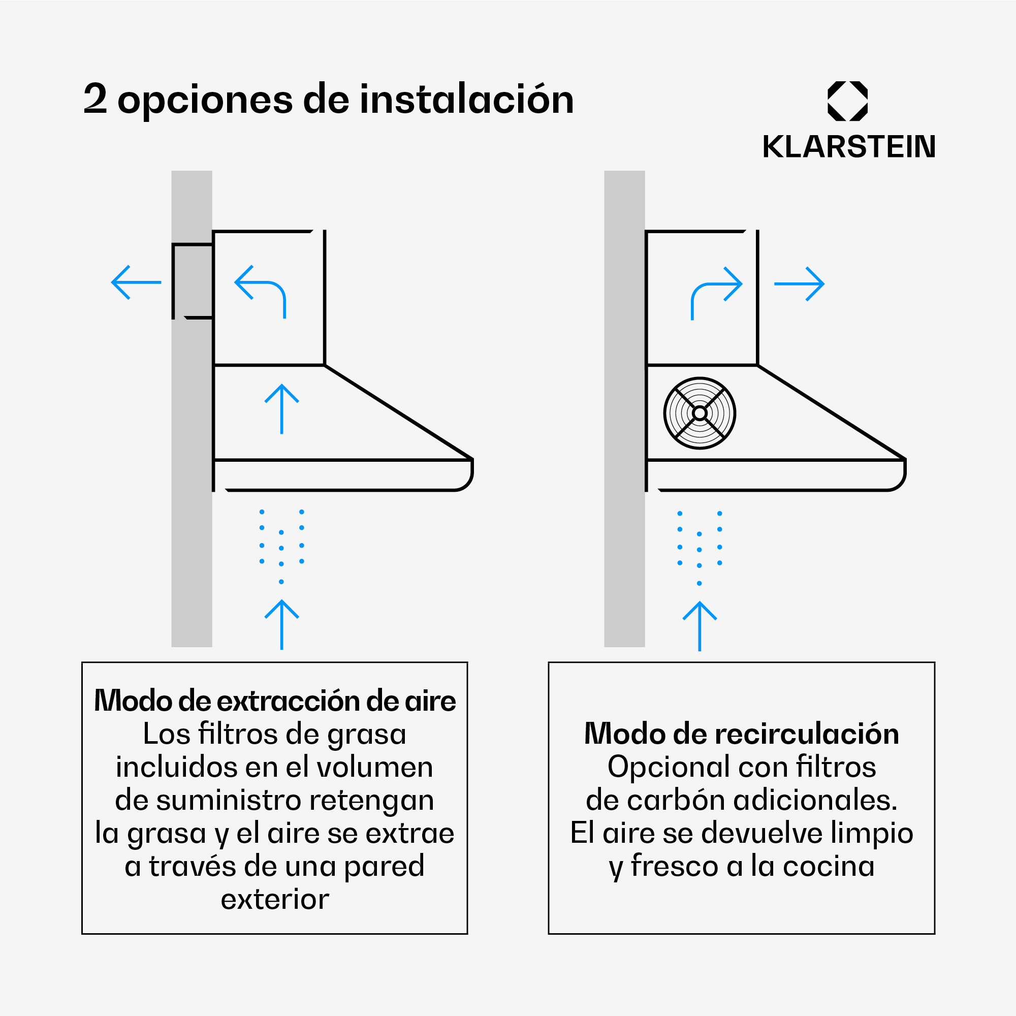 Diagramma mostra due modalità di installazione cappa: scarico e ricircolo.
