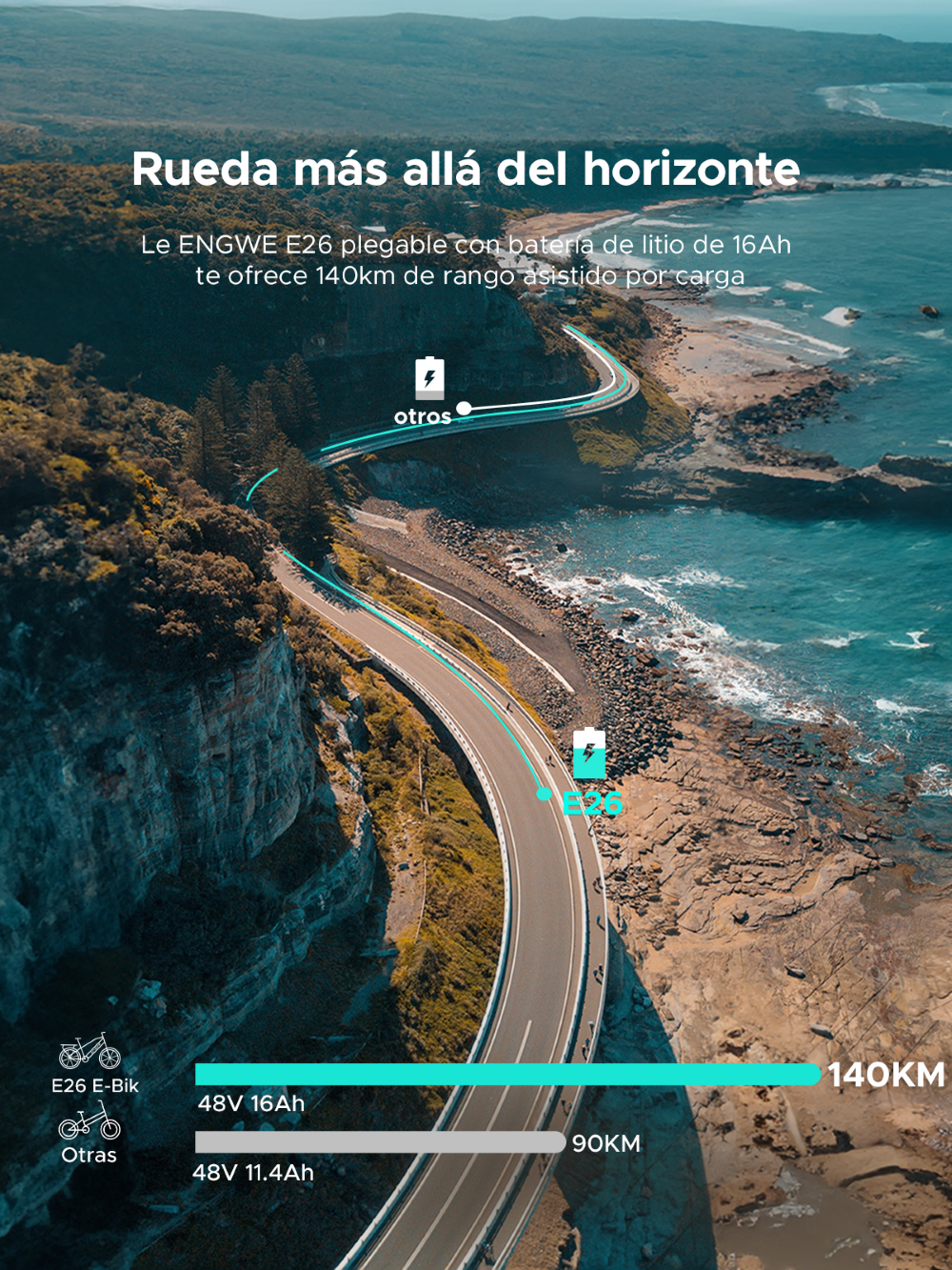 Un paseo en e-bike por una carretera costera con montañas y mar. Autonomía de 140 km.