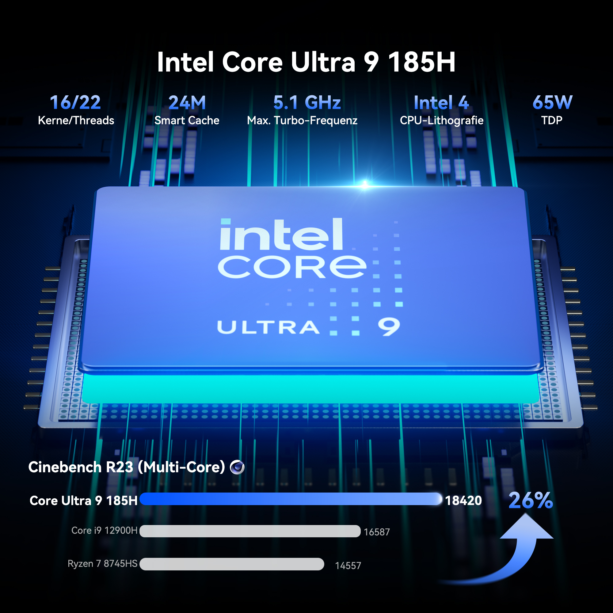 Intel Core Ultra 9 185H CPU mit 16/22 Kernen, 24M Cache, 5.1 GHz, Intel 4 Prozess und 65W TDP.