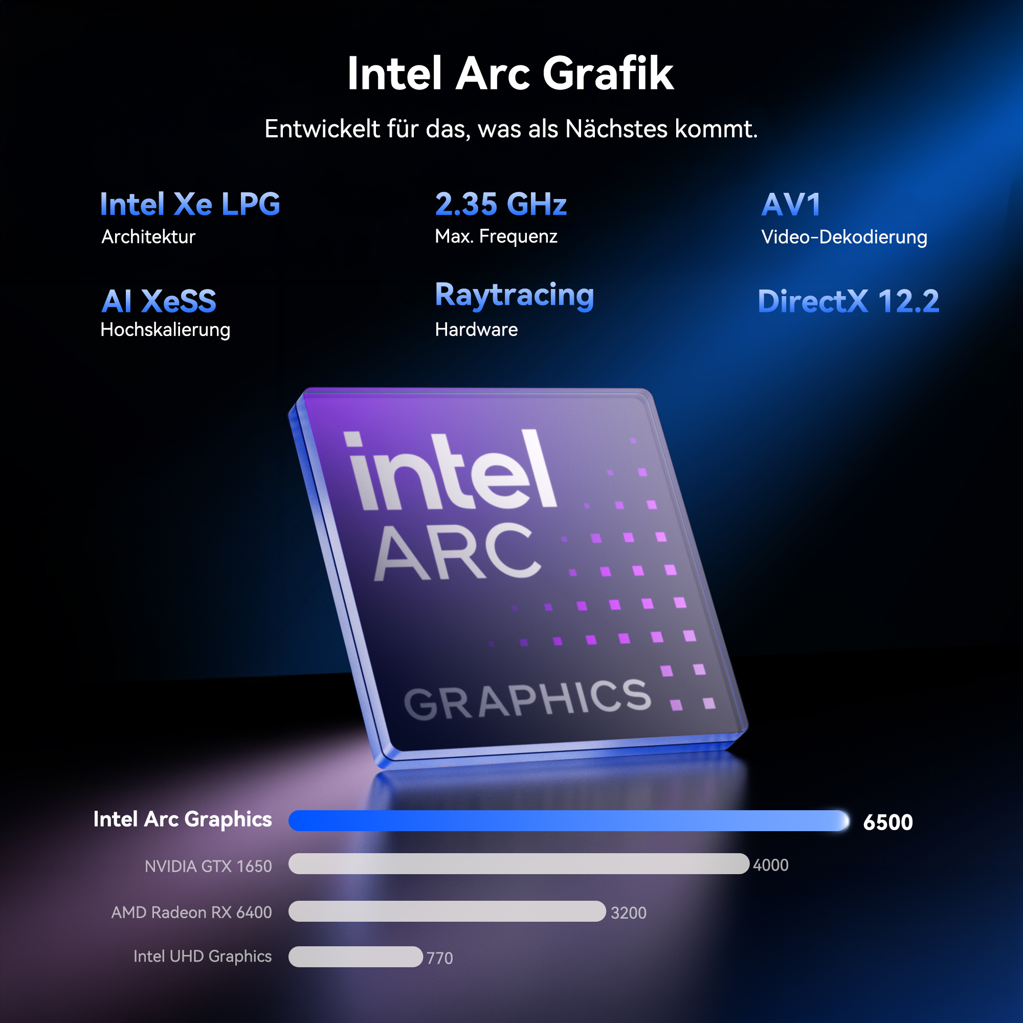 Intel Arc Grafik mit Features wie Xe LPG, Al XeSS, 2.35 GHz, Raytracing, AV1, DirectX 12.2.