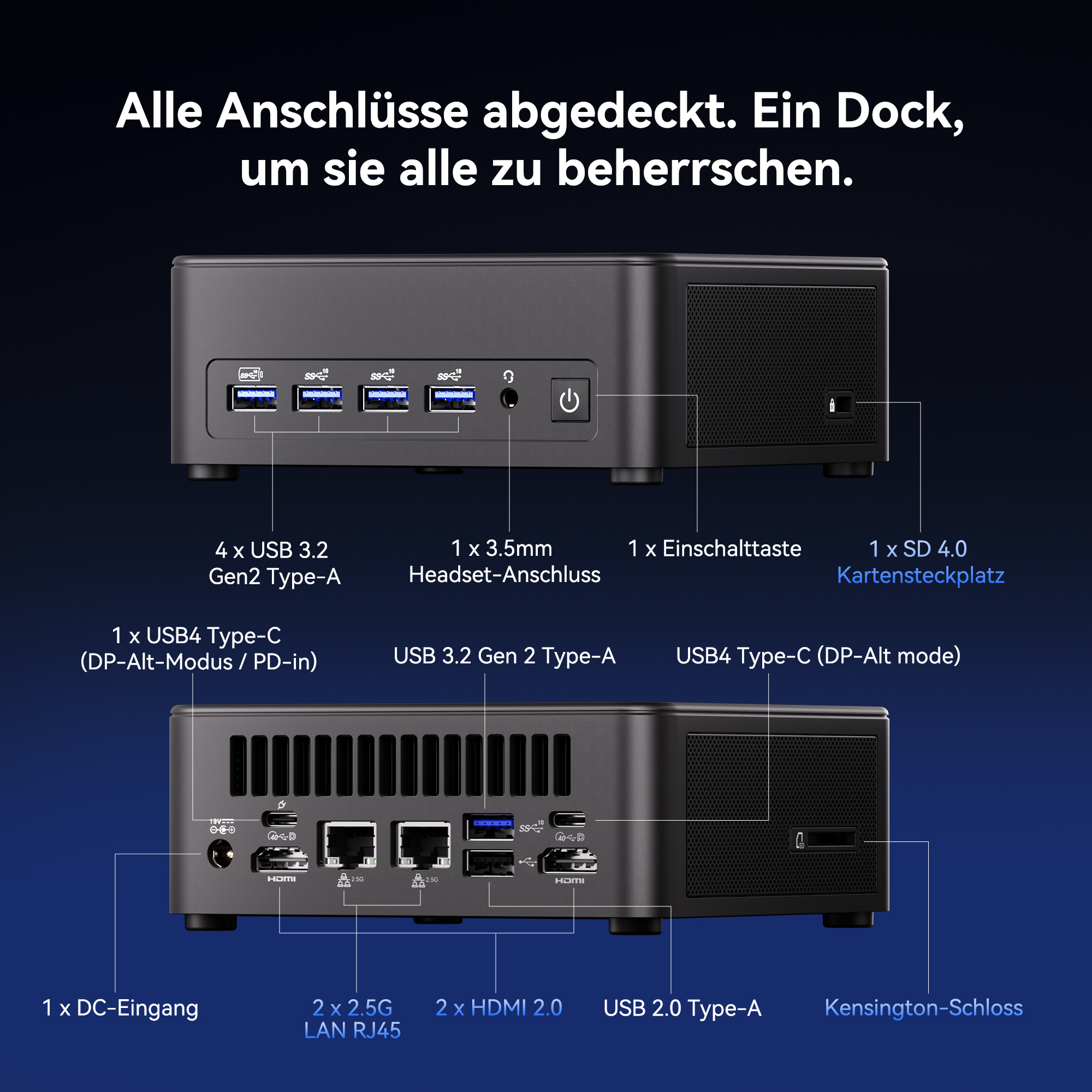 Front- und Rückansicht eines schwarzen Mini-PCs mit vielen Anschlüssen und Beschriftungen.