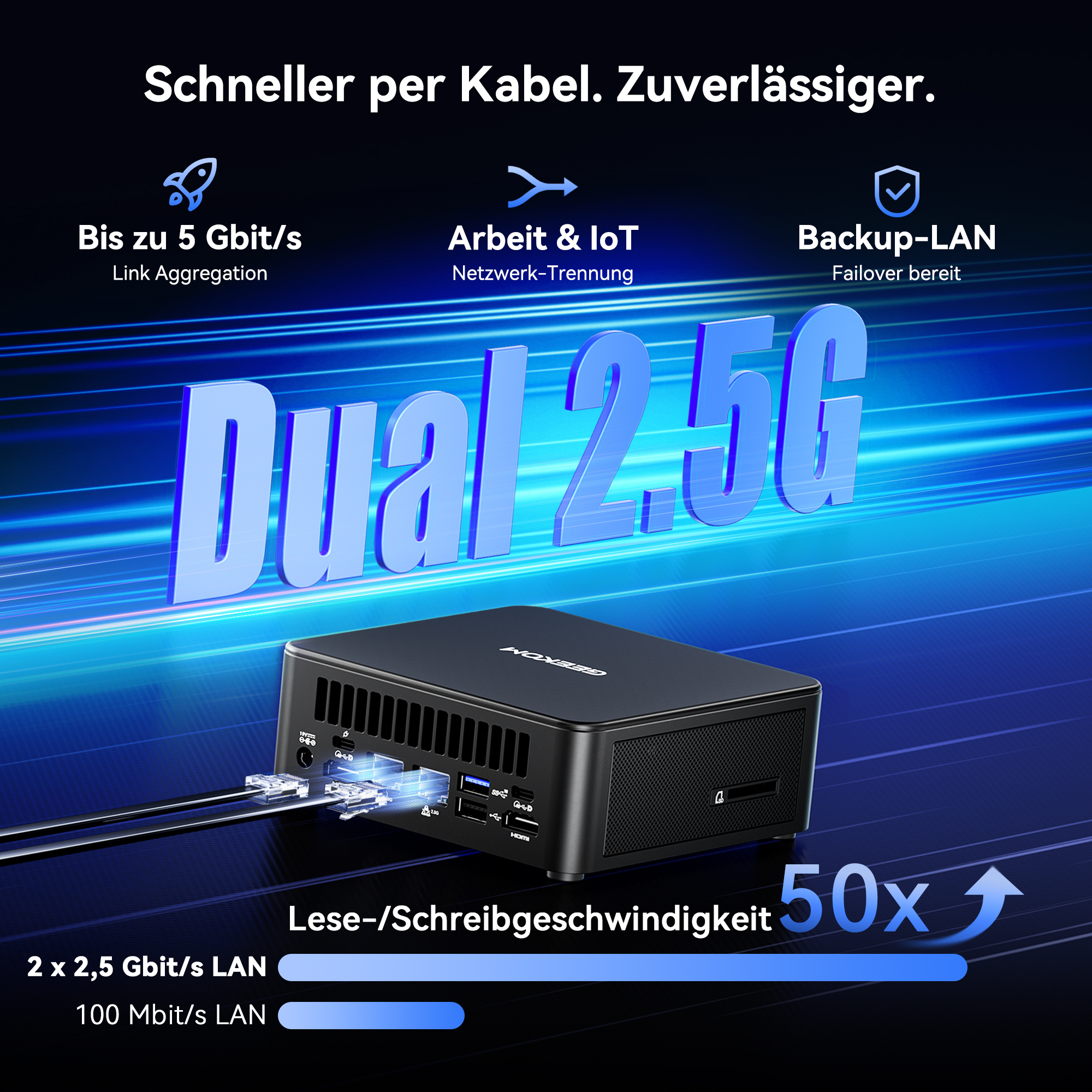 Ein schwarzer Mini-PC mit "Dual 2.5G" Schriftzug. Zwei LAN-Kabel sind eingesteckt.