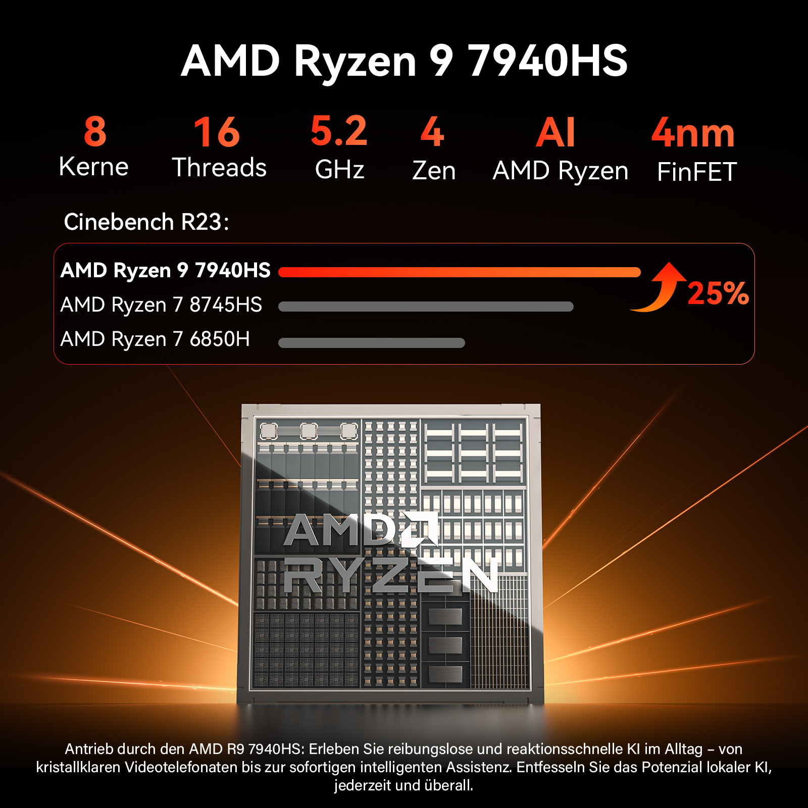 AMD Ryzen 9 7940HS CPU mit 8 Kernen, 16 Threads, 5.2 GHz. Chip-Detailansicht.