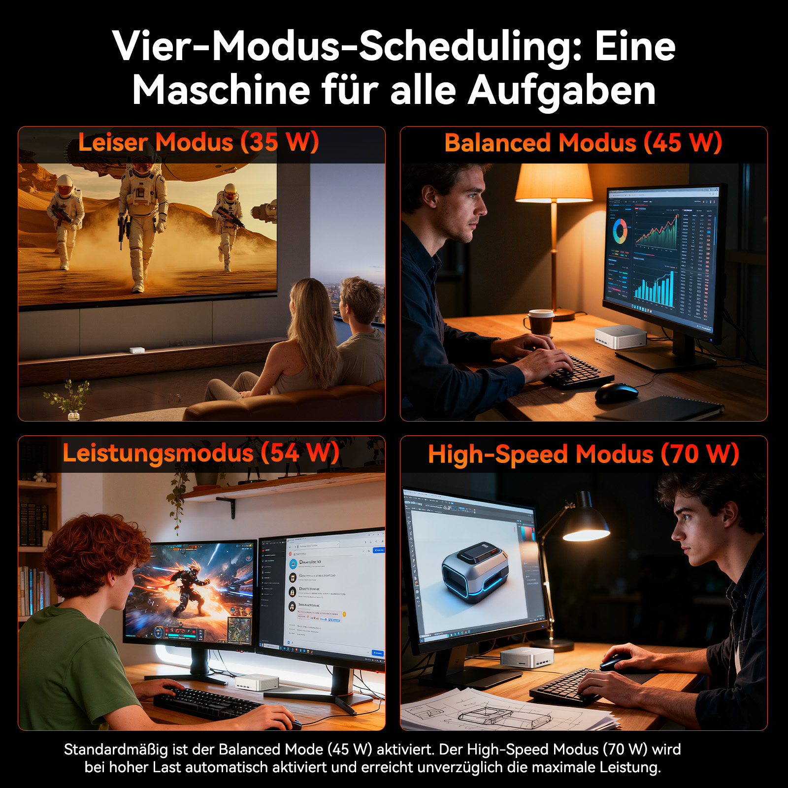 Vier Modi: Leiser, Balanced, Leistungs, High-Speed. Szenen zeigen Gaming, Arbeit, Film & Design.