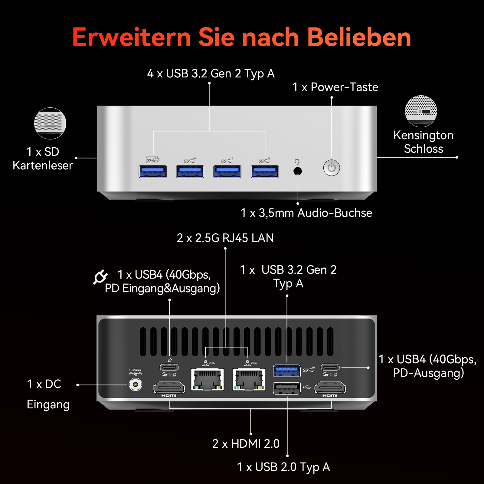 Ansicht der Anschlüsse eines Mini-PCs: SD-Kartenleser, USB, LAN, HDMI, Strom.