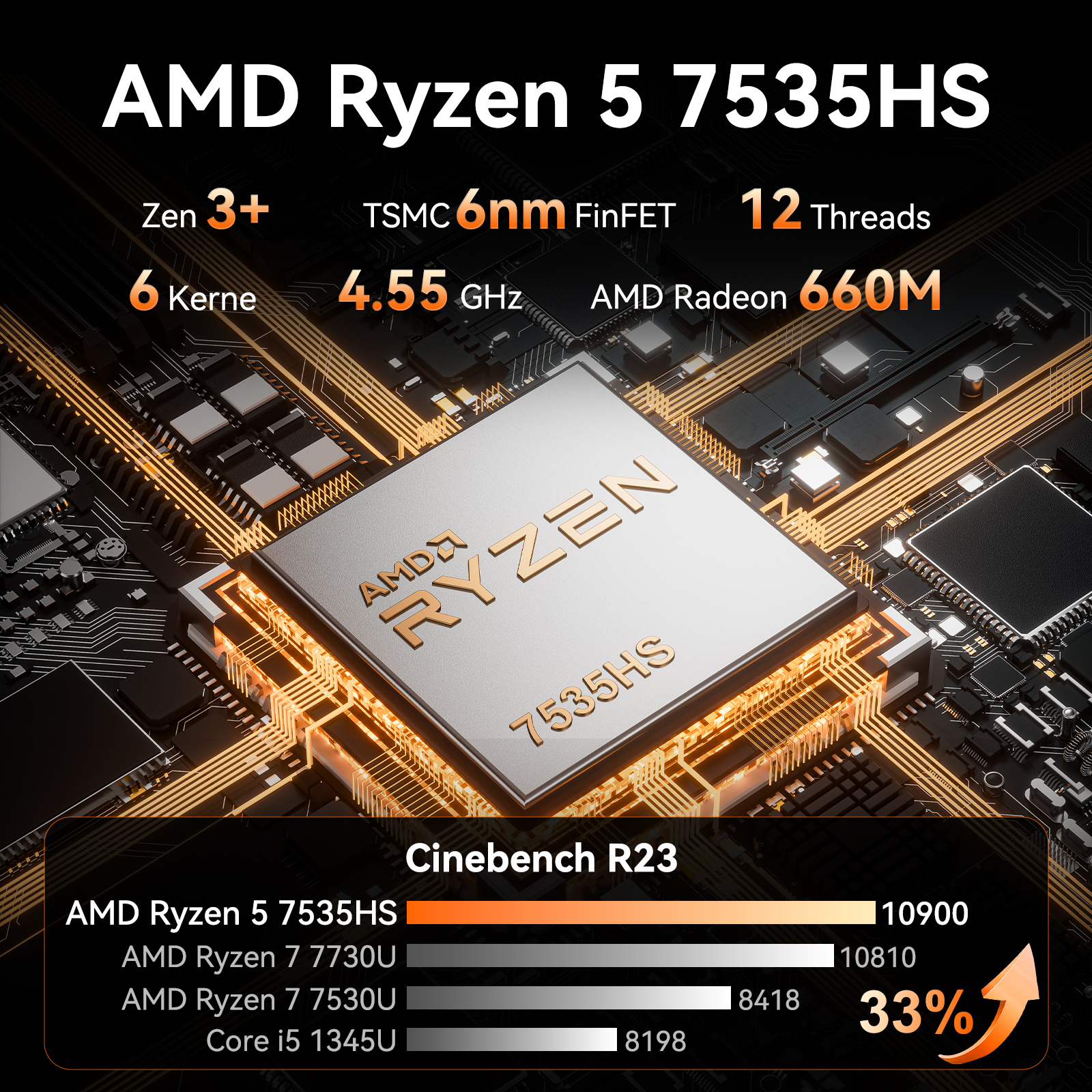 AMD Ryzen 5 7535HS CPU mit 6 Kernen, 12 Threads, 4,55 GHz und Radeon 660M.