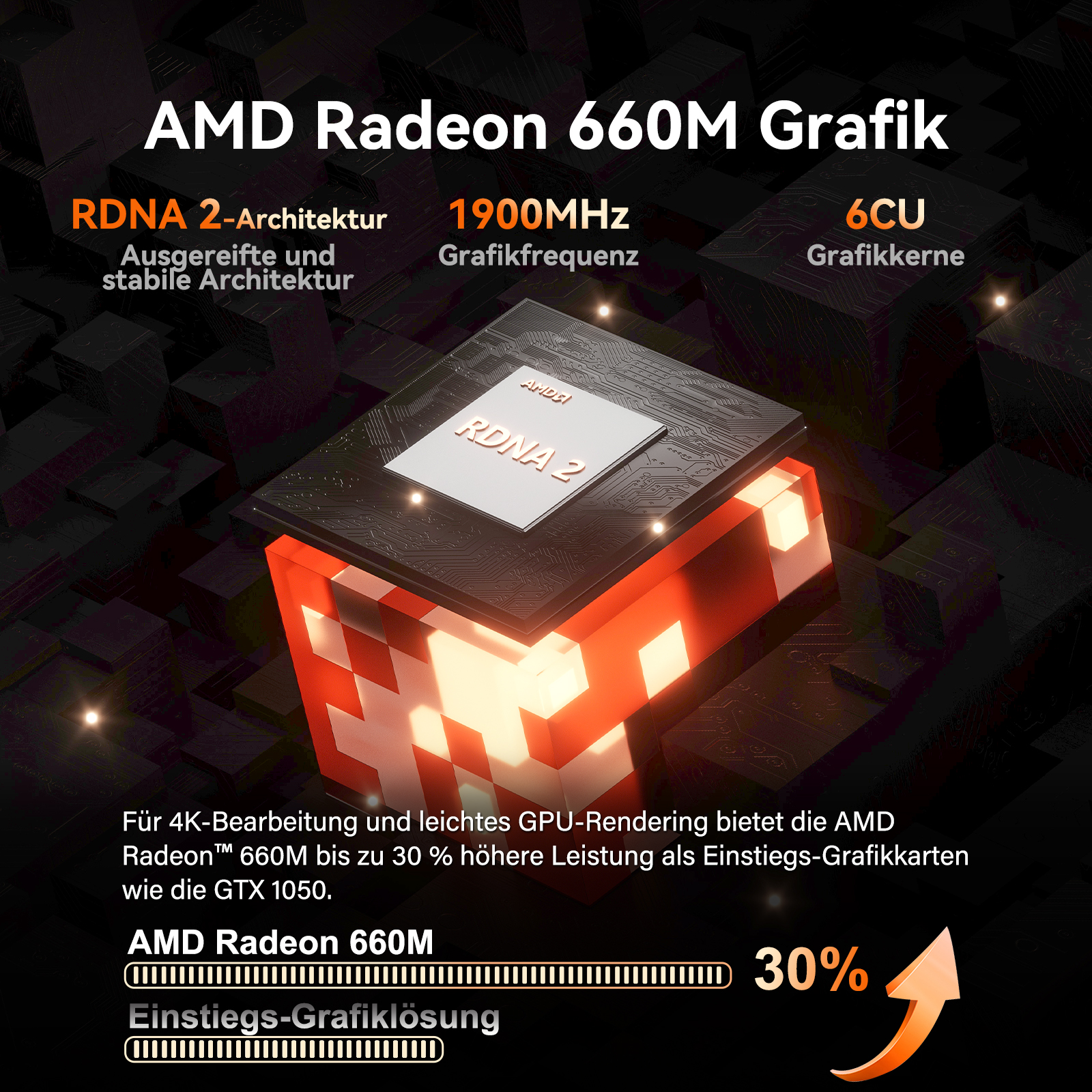 AMD Radeon 660M Grafikchip mit RDNA 2-Architektur und 1900MHz Taktfrequenz.