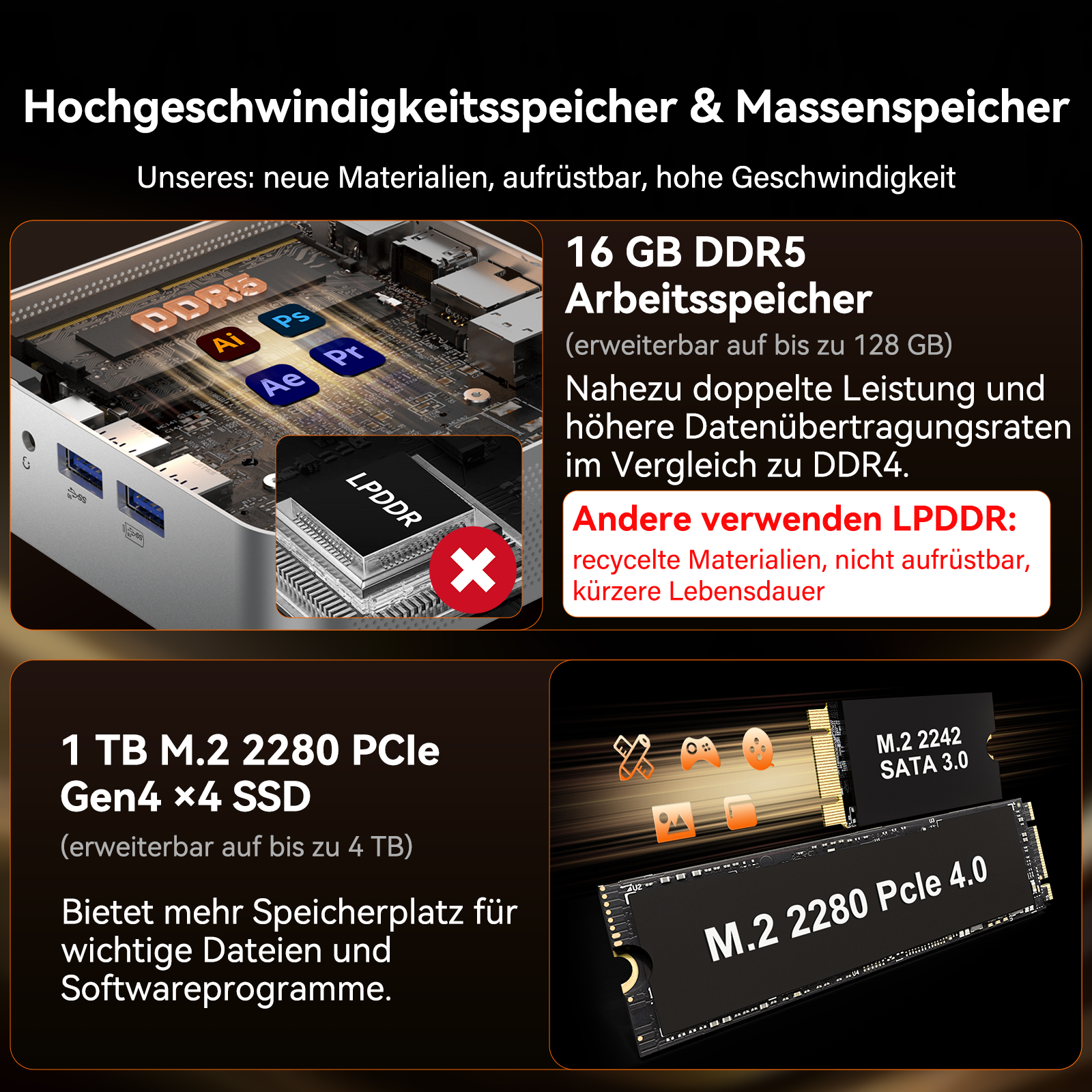 Computer-Hardware: DDR5 RAM, LPDDR-Modul, M.2 SSDs und SATA SSDs.