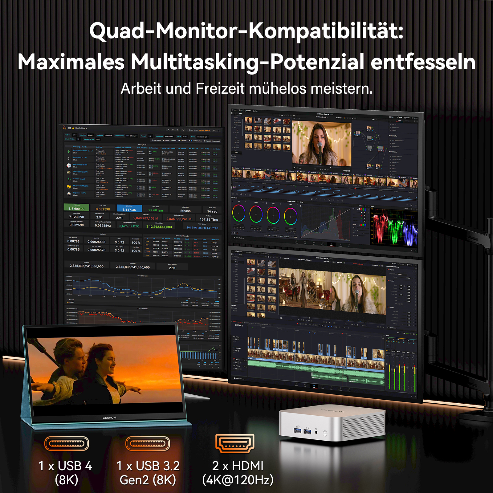 Vier Monitore mit Krypto-Charts und Videobearbeitung. Ein Laptop zeigt Titanic. GEEKOM Mini-PC.